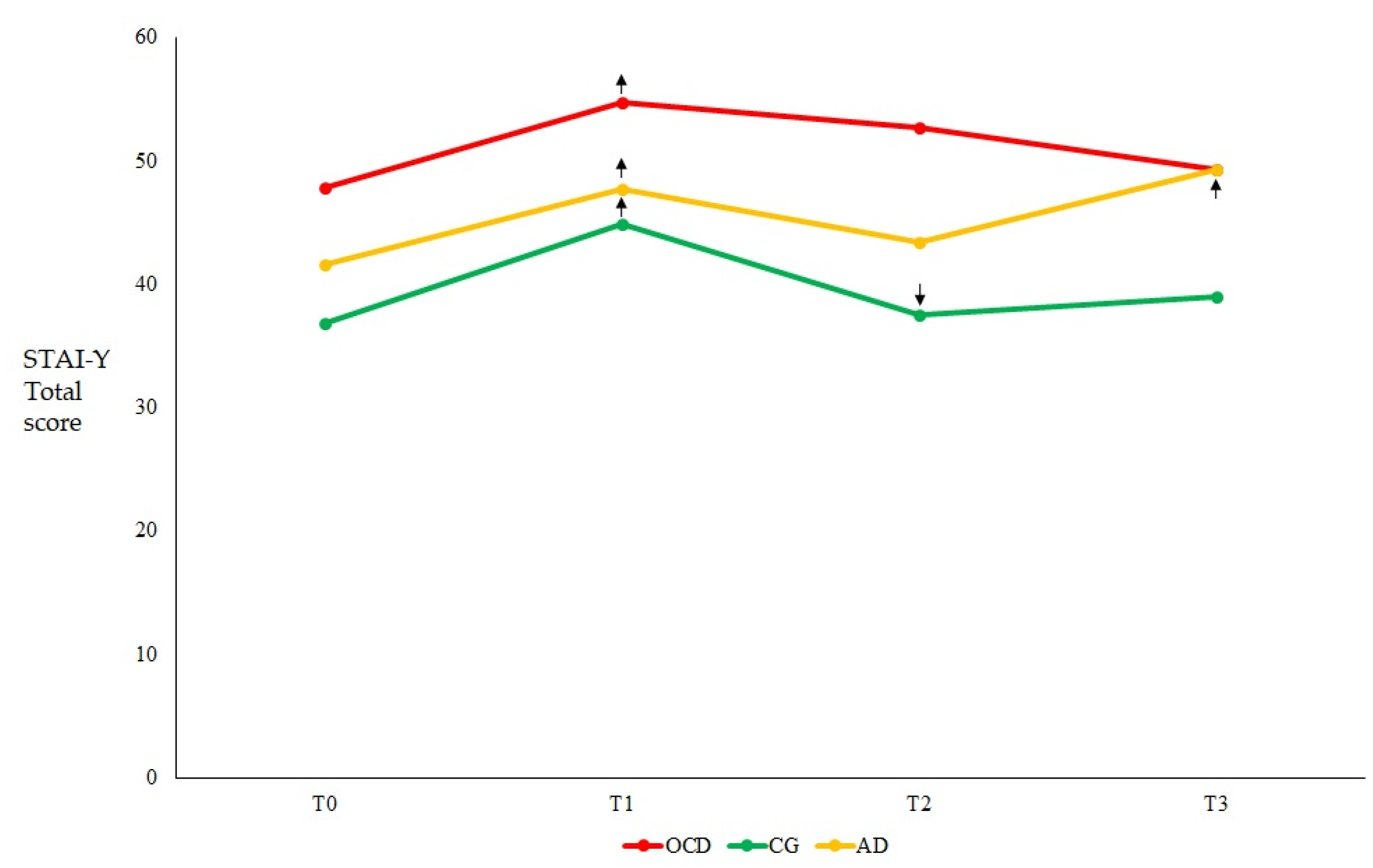 Healthcare 11 01261 g002 550