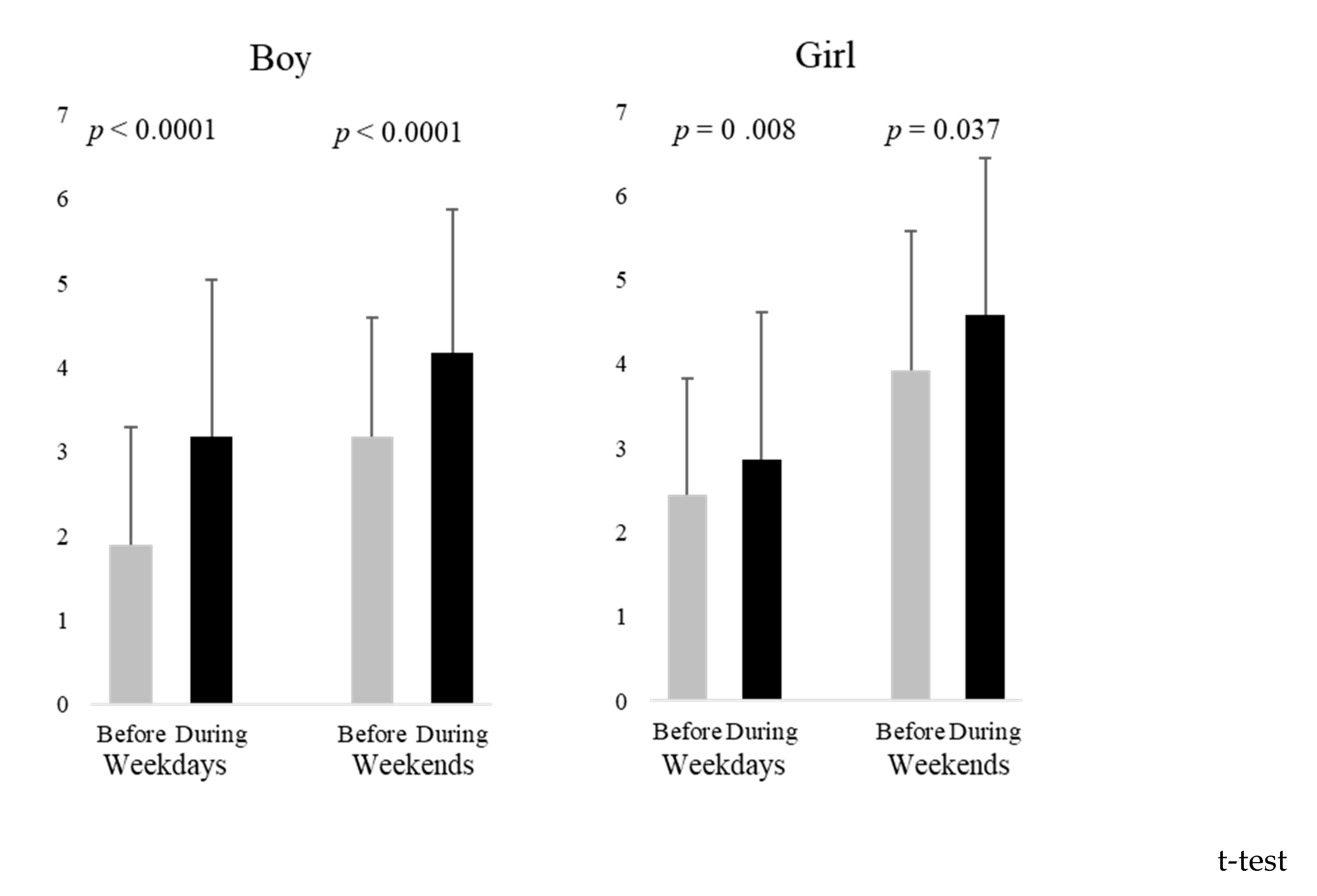 Healthcare 11 01265 g001 Healthcare 11 01265 g001