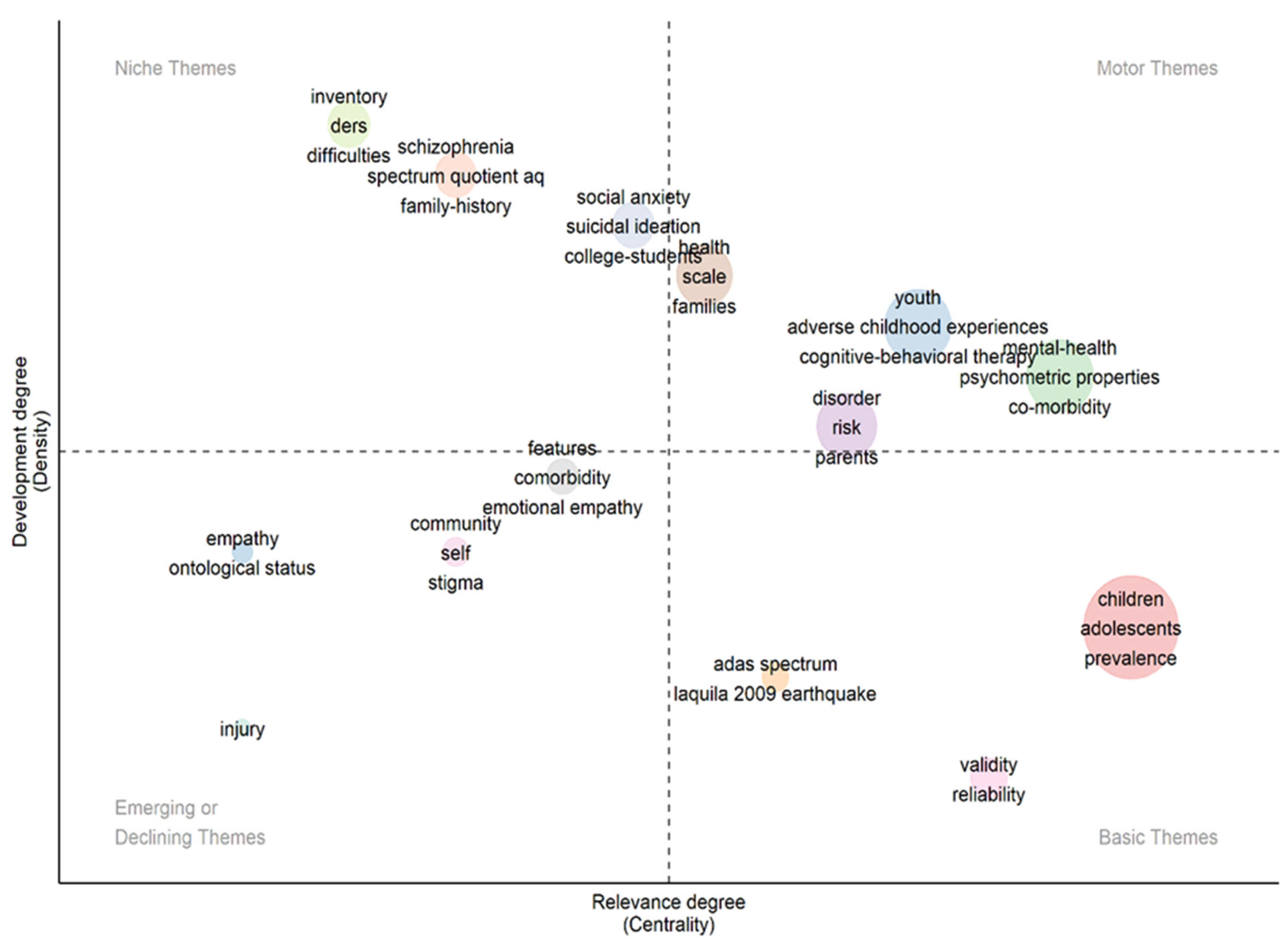 Healthcare 11 01267 g006