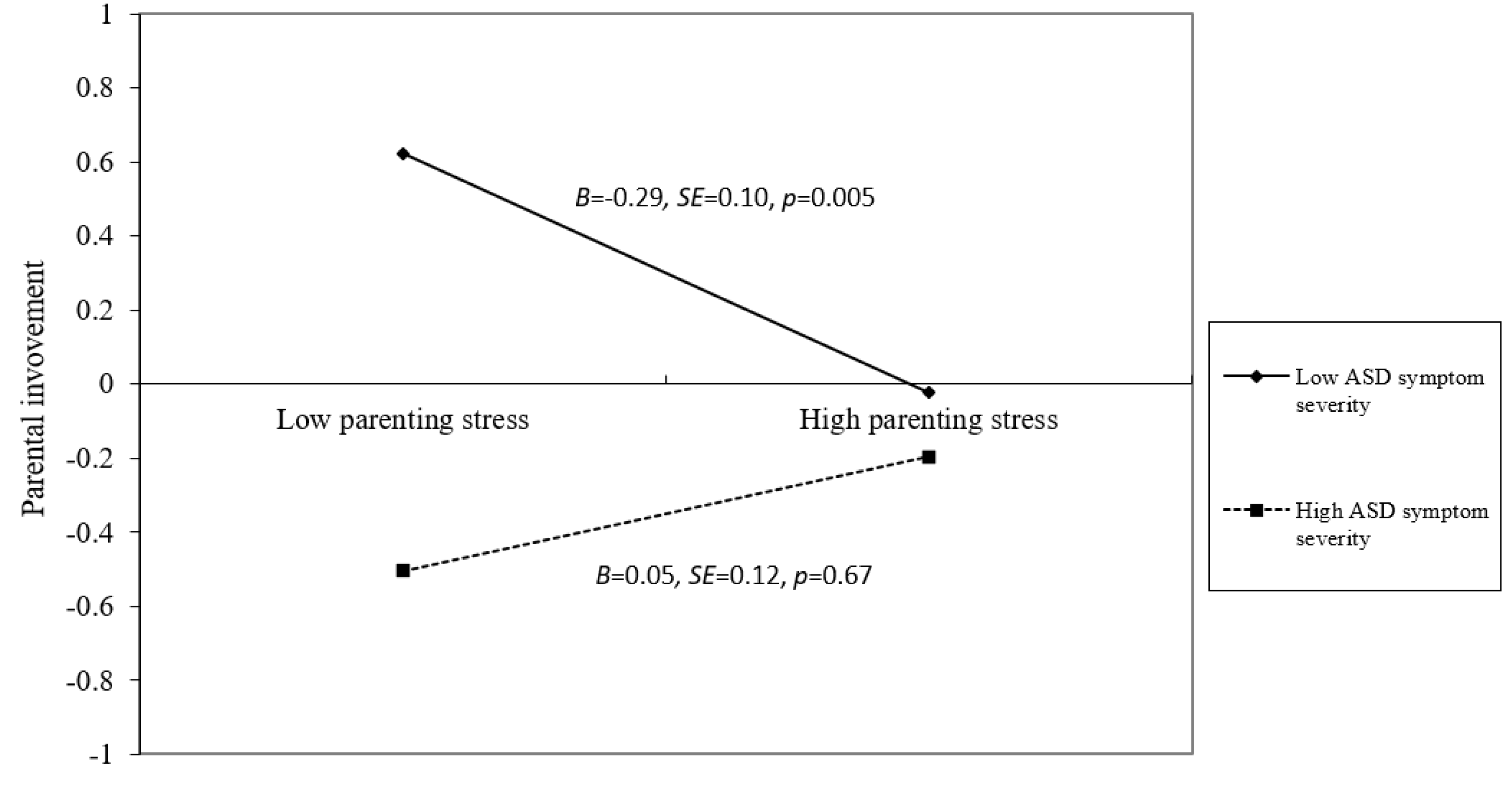 Healthcare 11 01281 g002