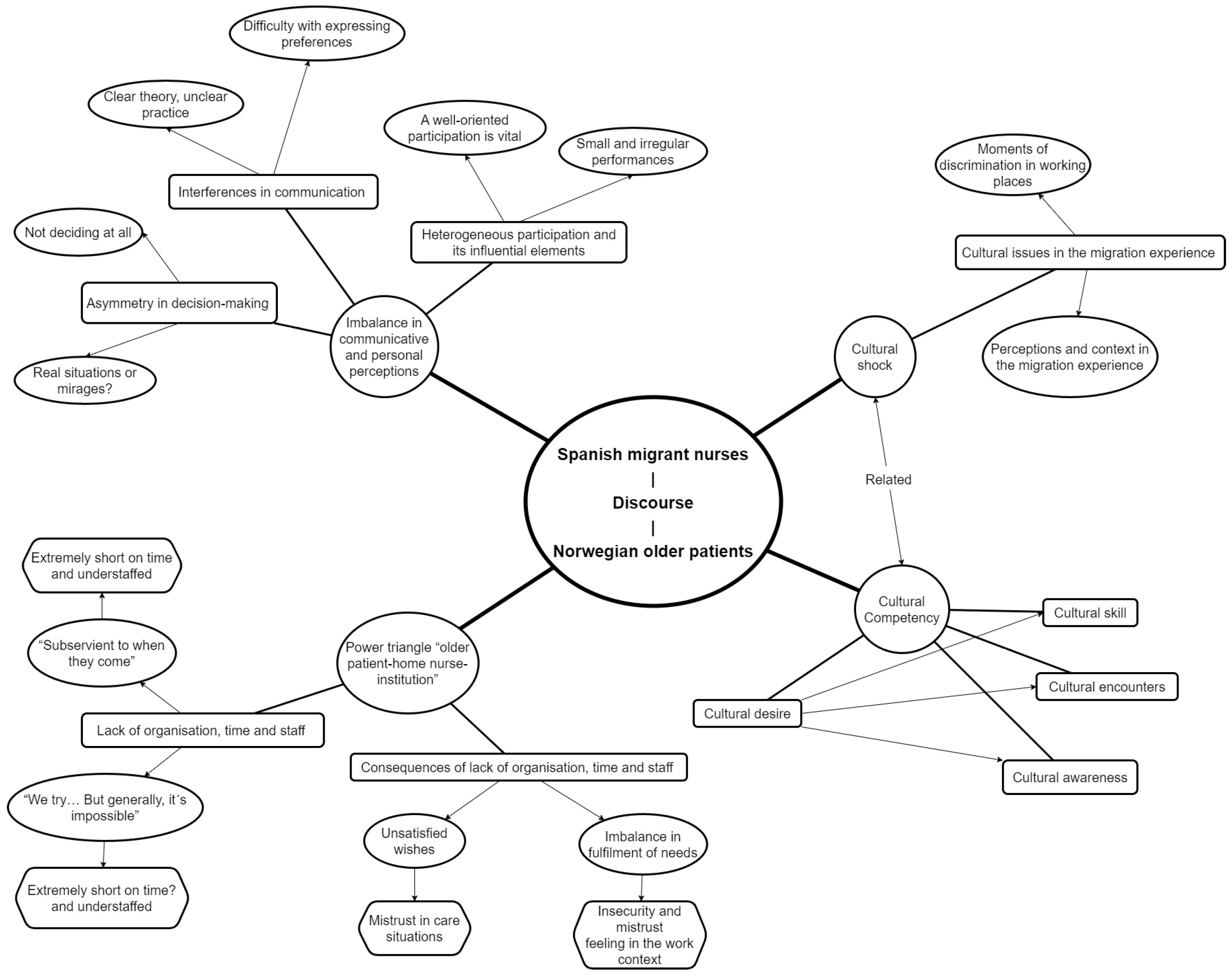 Healthcare 11 01282 g001 Healthcare 11 01282 g001