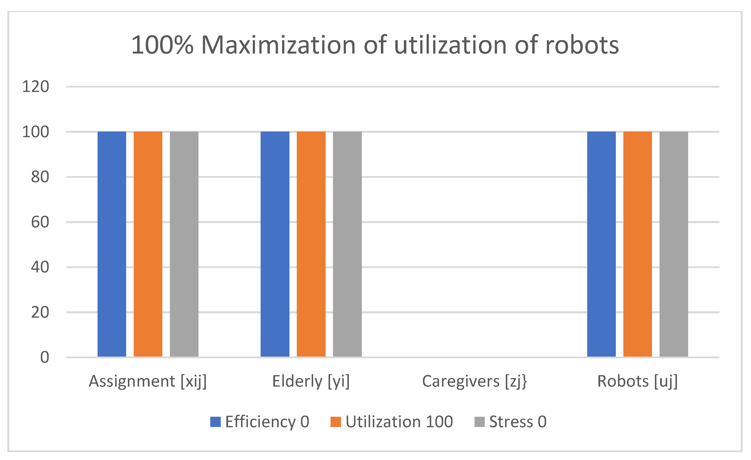 Healthcare 11 01286 g003 Healthcare 11 01286 g003