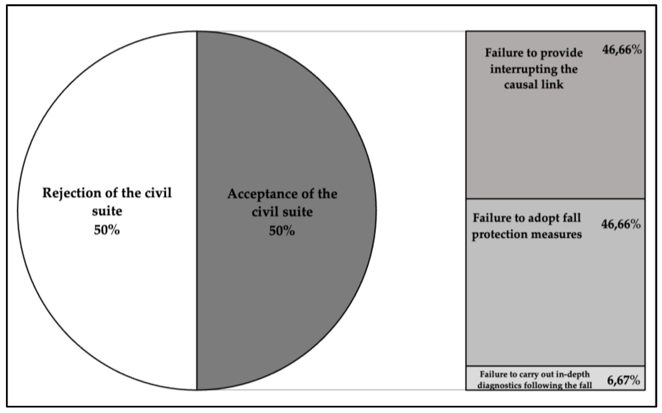 Healthcare 11 01290 g001 Healthcare 11 01290 g001