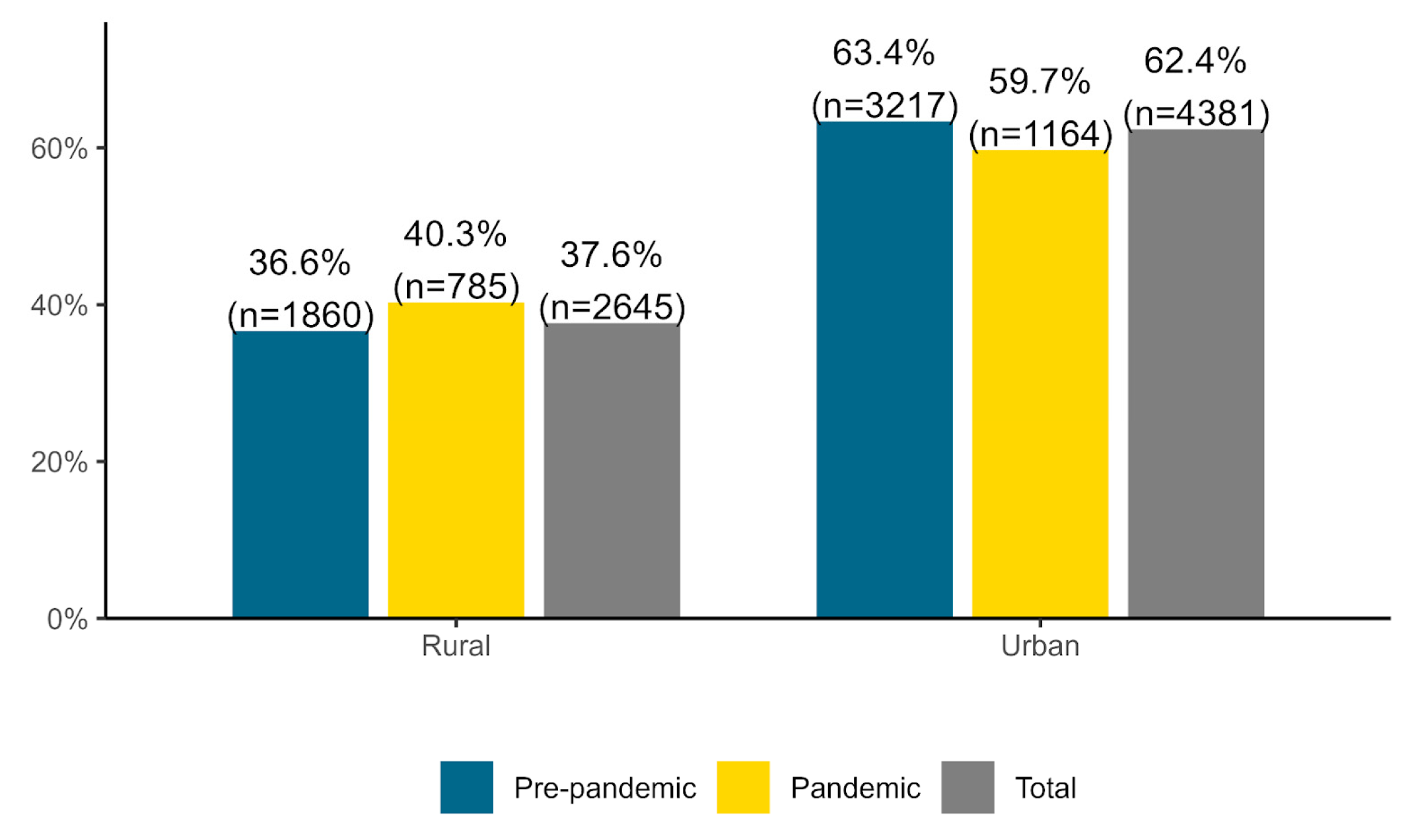 Healthcare 11 01291 g003 Healthcare 11 01291 g003