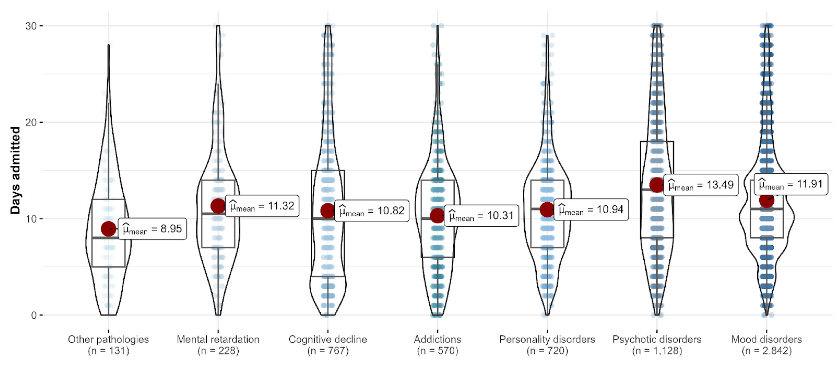 Healthcare 11 01291 g006 Healthcare 11 01291 g006