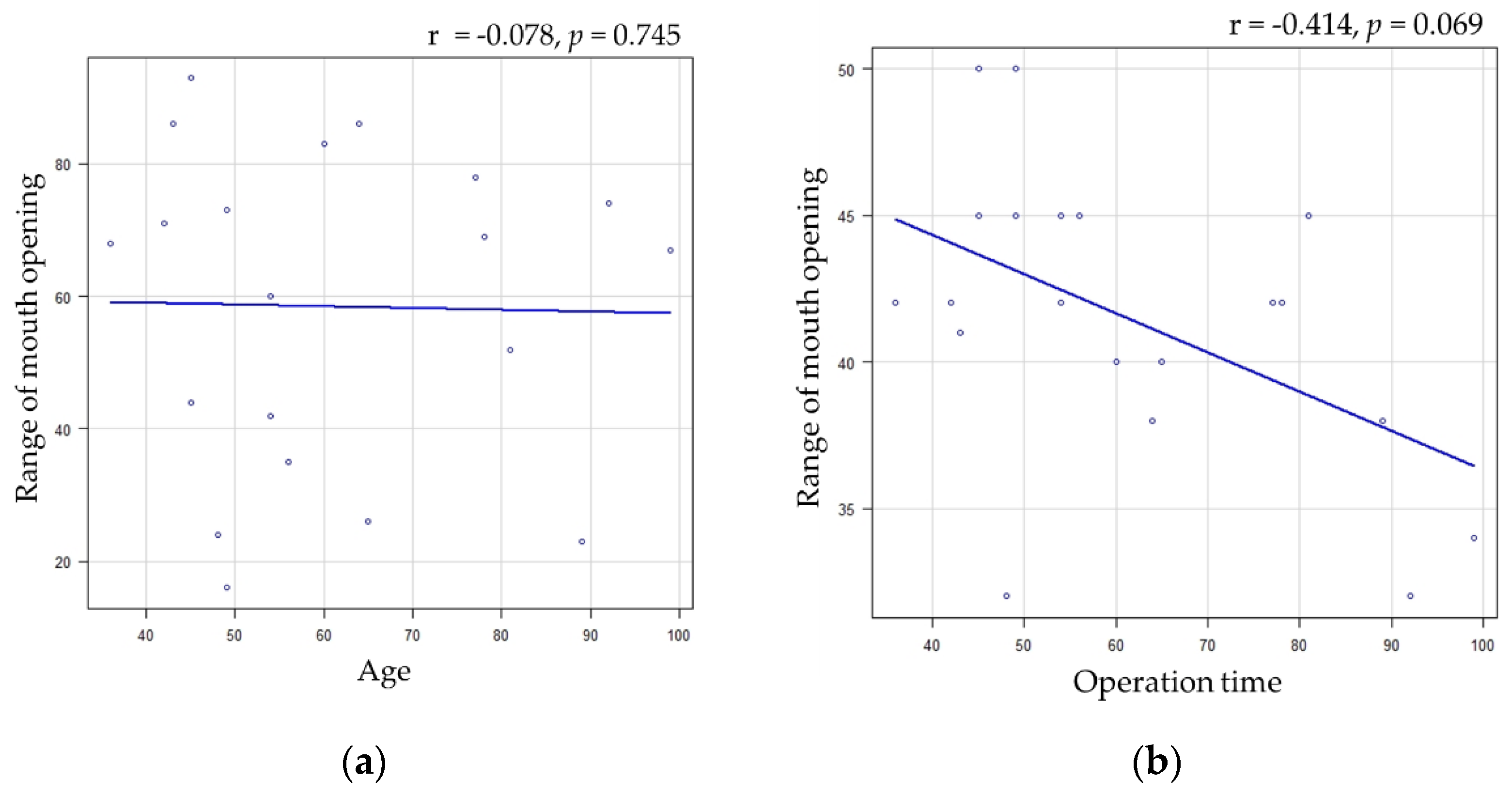 Healthcare 11 01294 g002