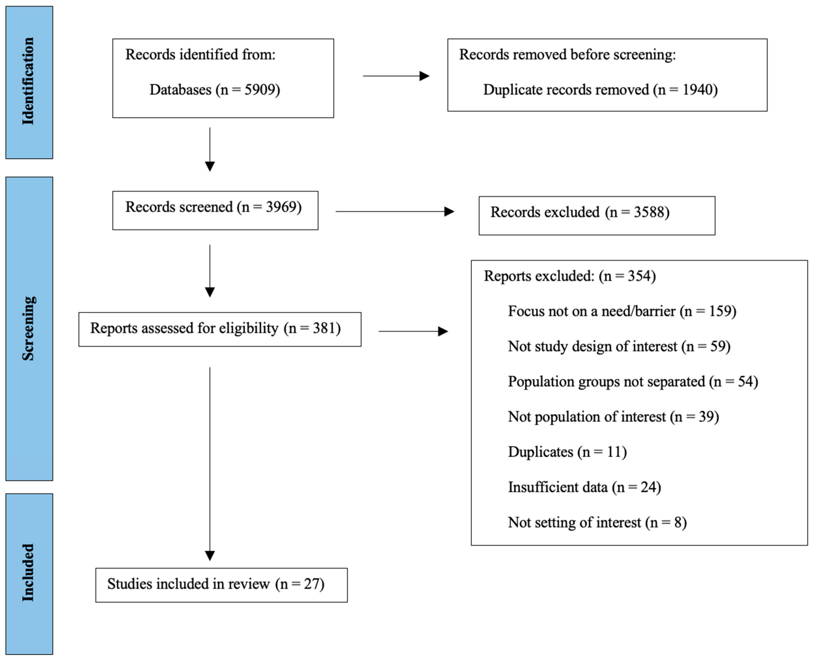 Healthcare 11 01295 g001 Healthcare 11 01295 g001