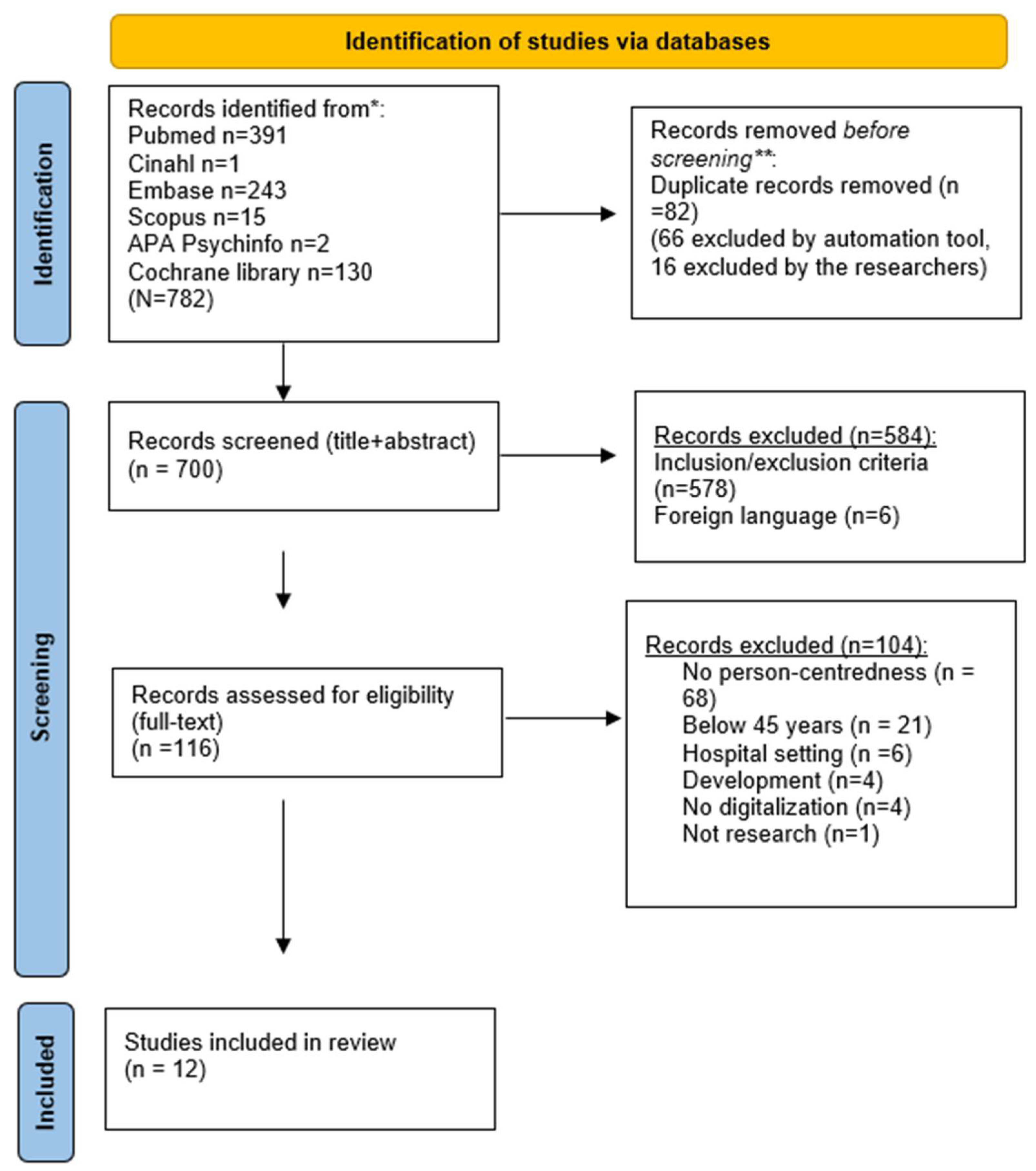 Healthcare 11 01296 g001