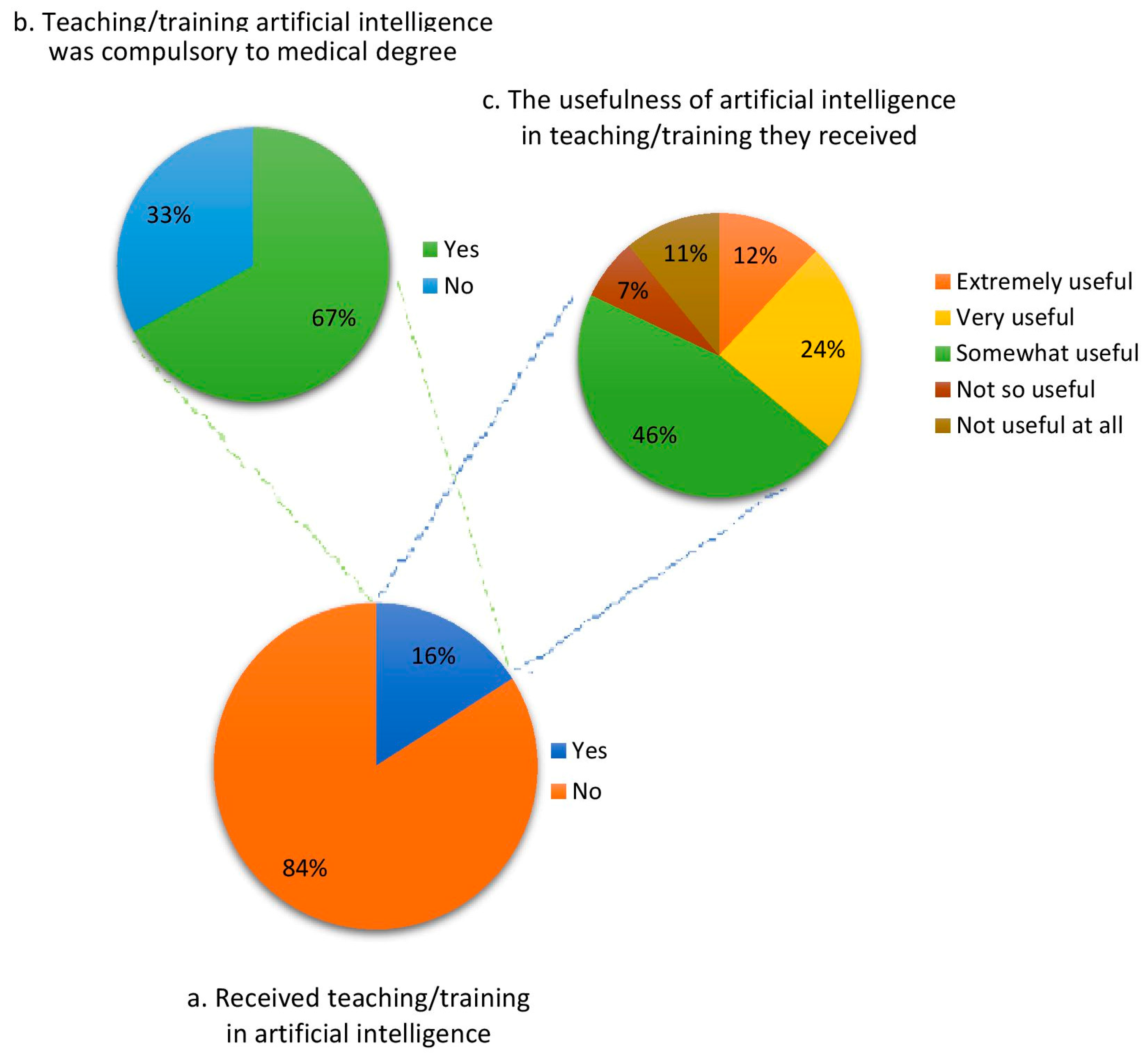 Healthcare 11 01298 g001
