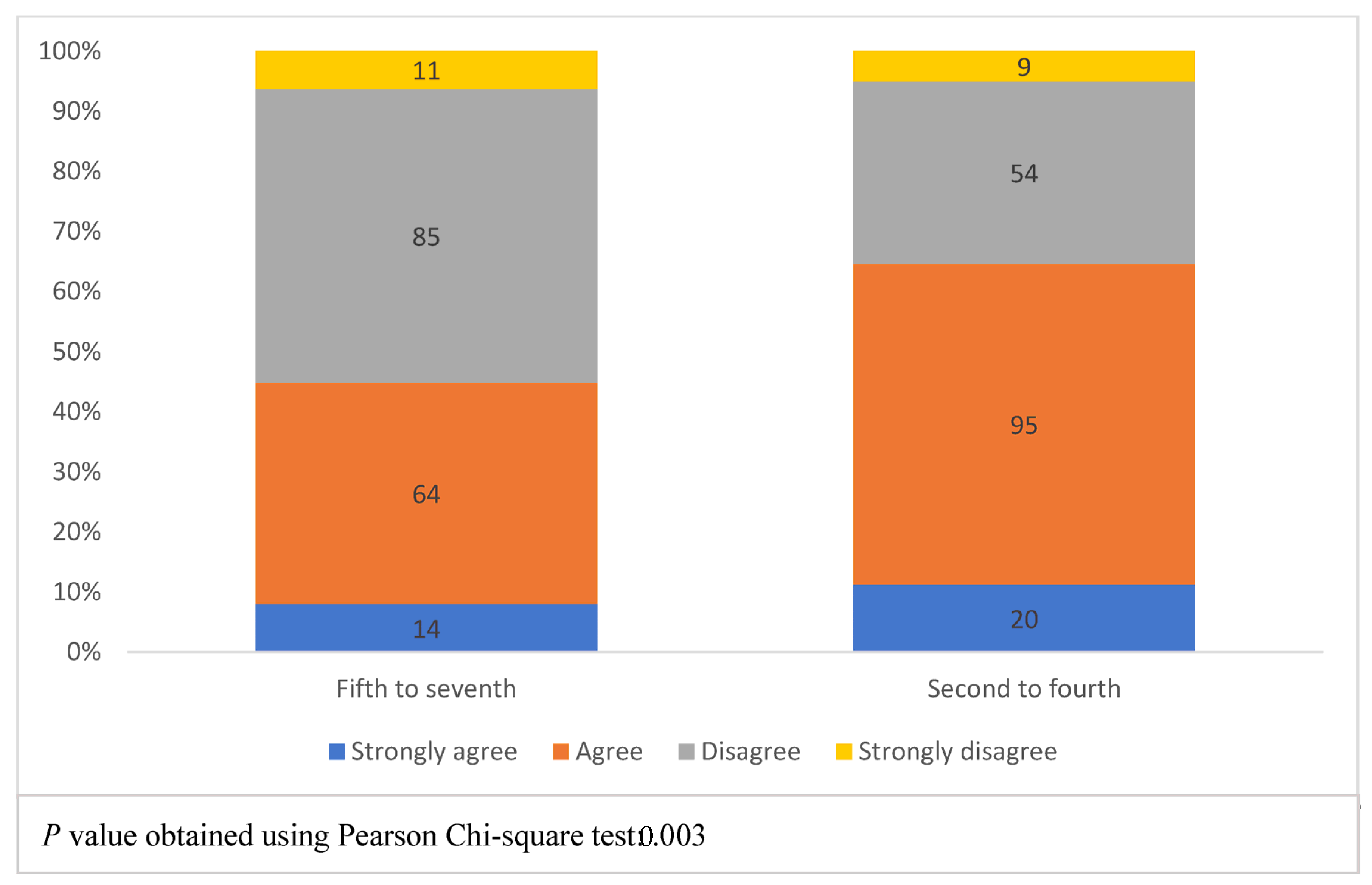Healthcare 11 01298 g003