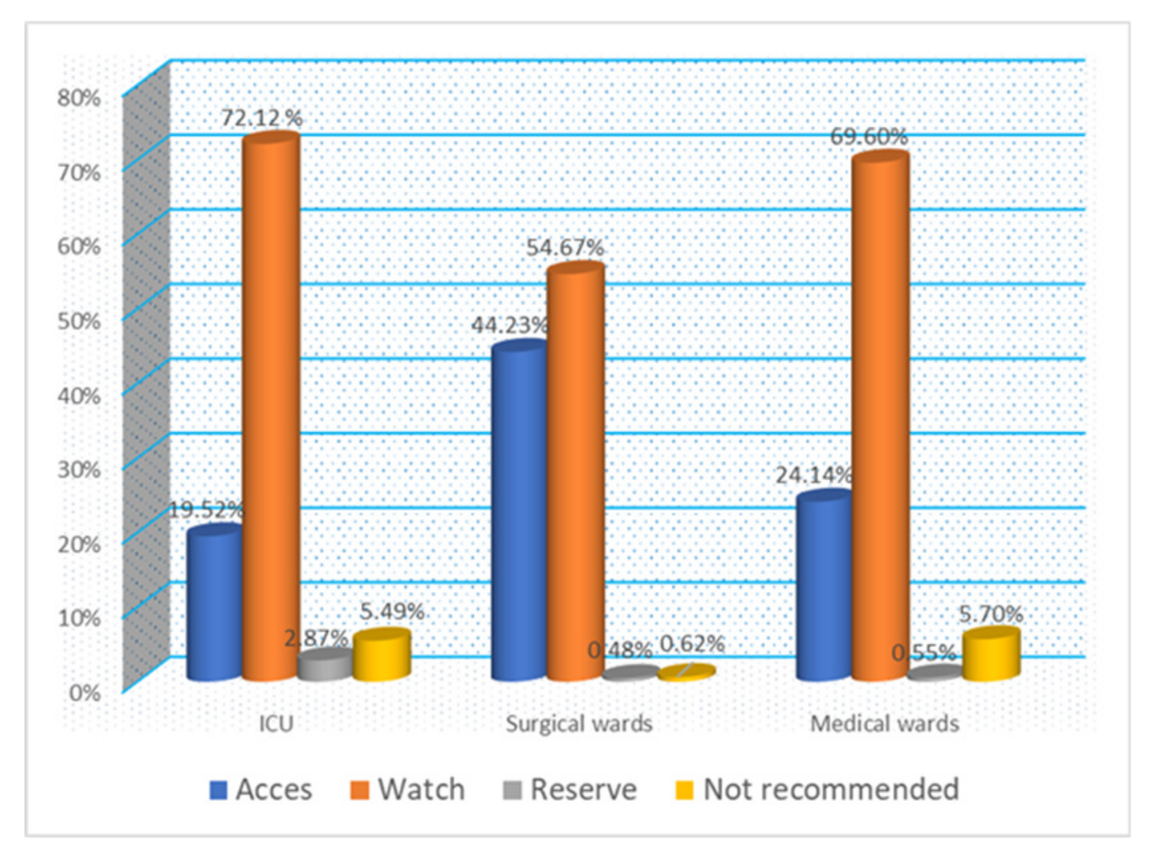 Healthcare 11 01302 g004