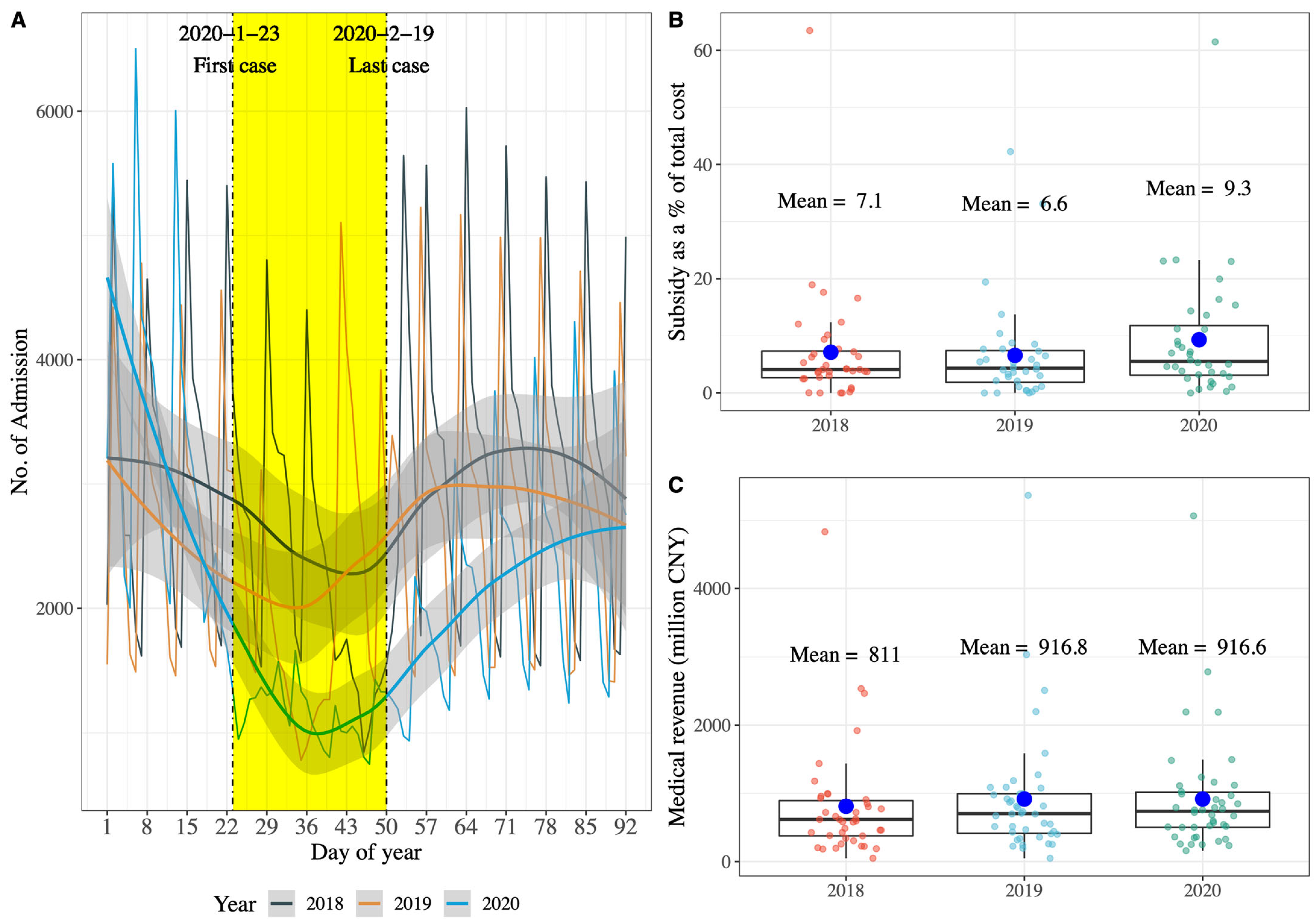 Healthcare 11 01303 g001 Healthcare 11 01303 g001