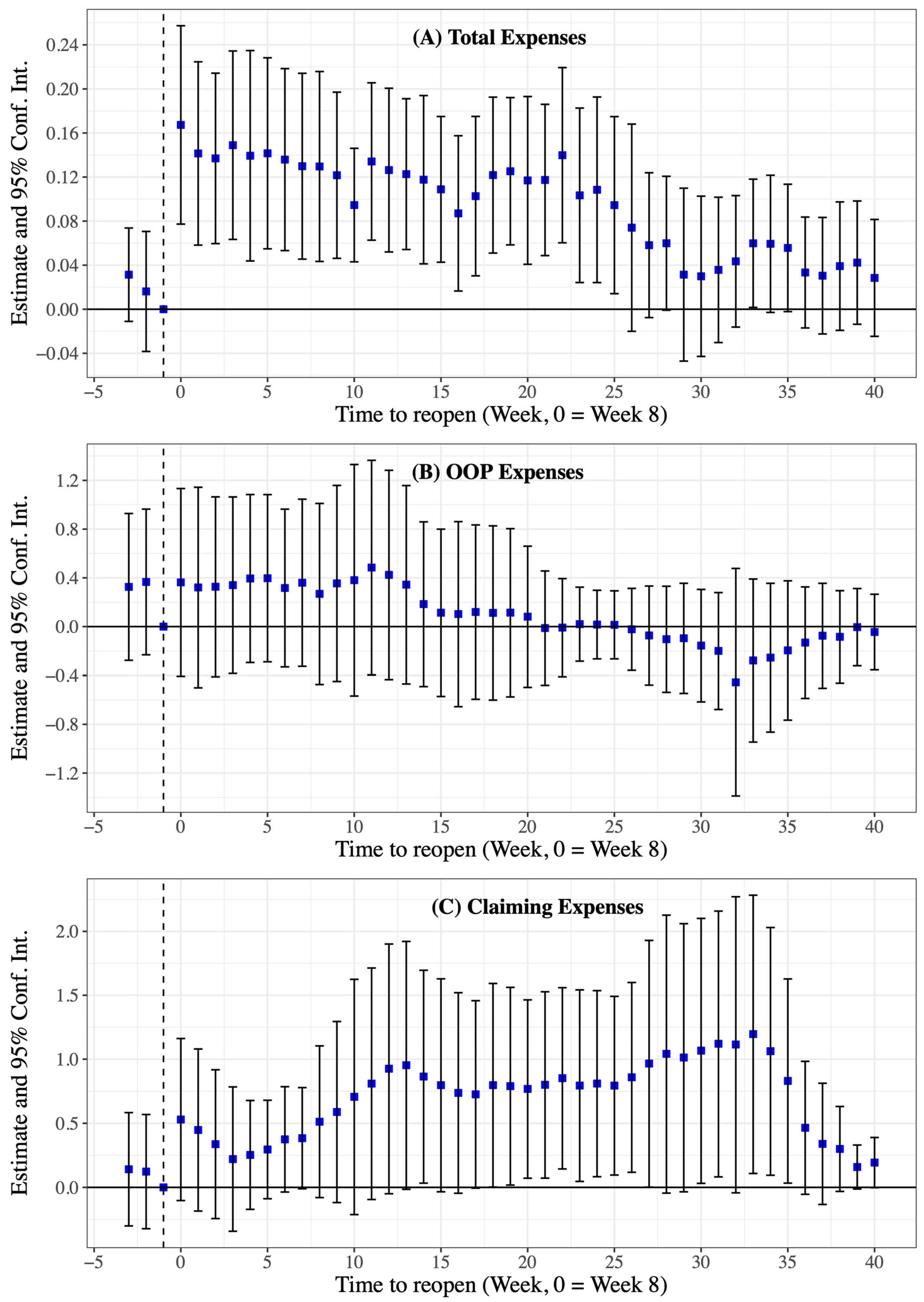 Healthcare 11 01303 g004 Healthcare 11 01303 g004