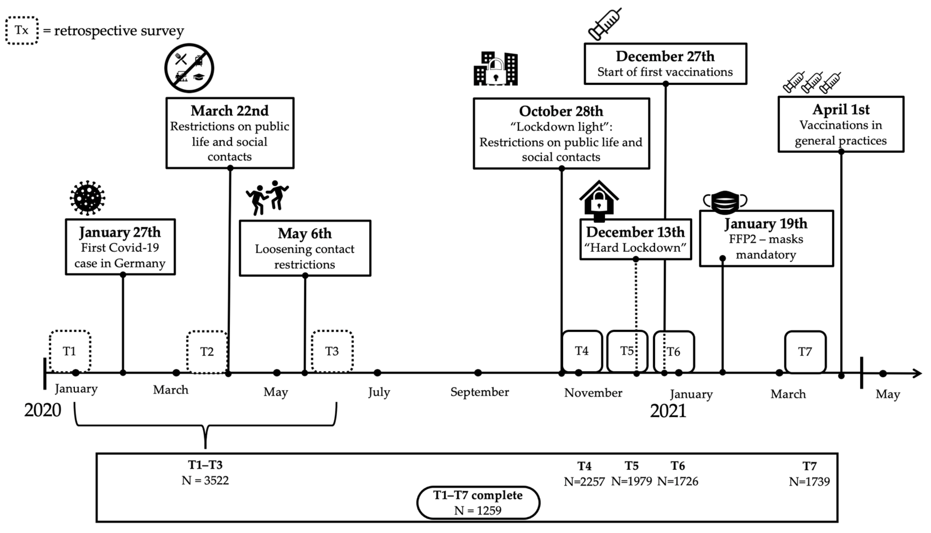 Healthcare 11 01305 g001