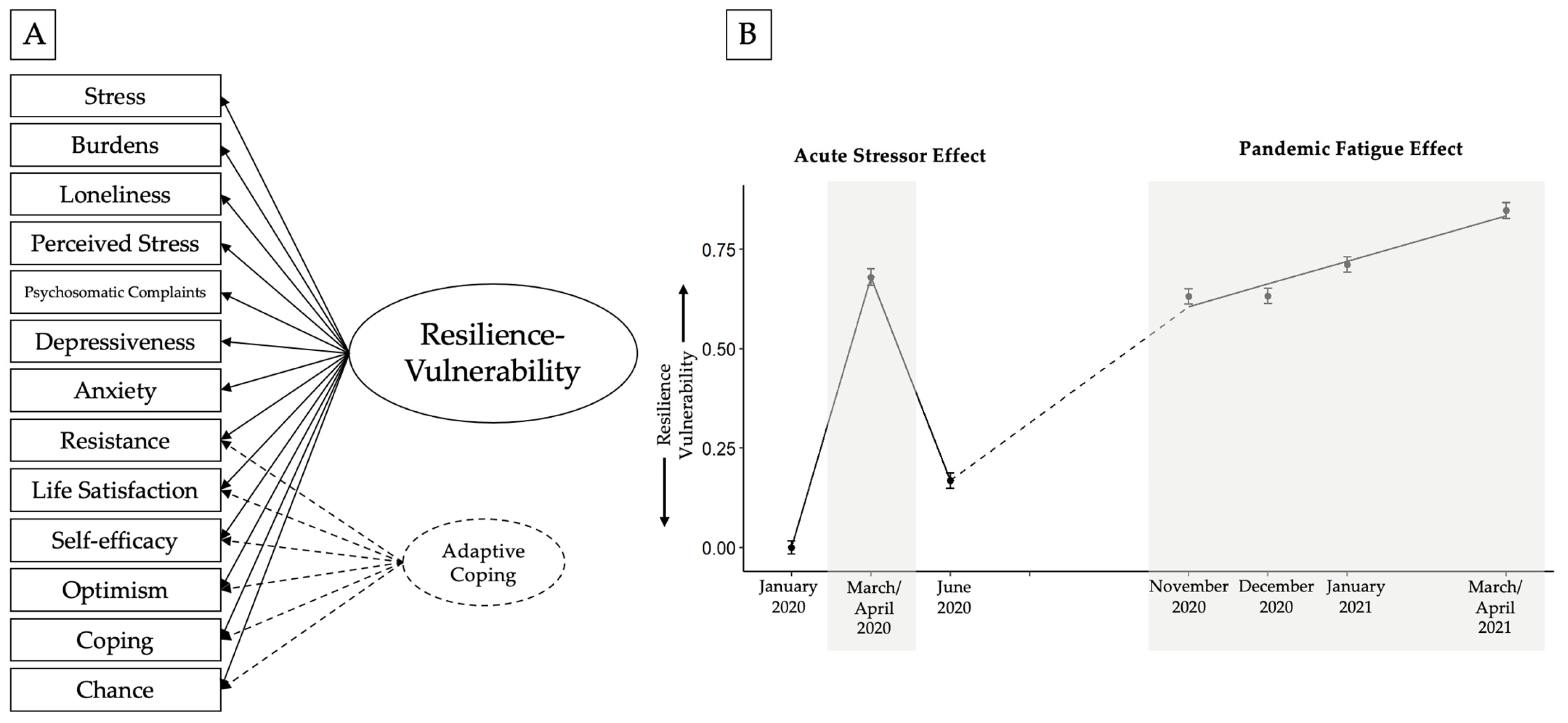 Healthcare 11 01305 g002