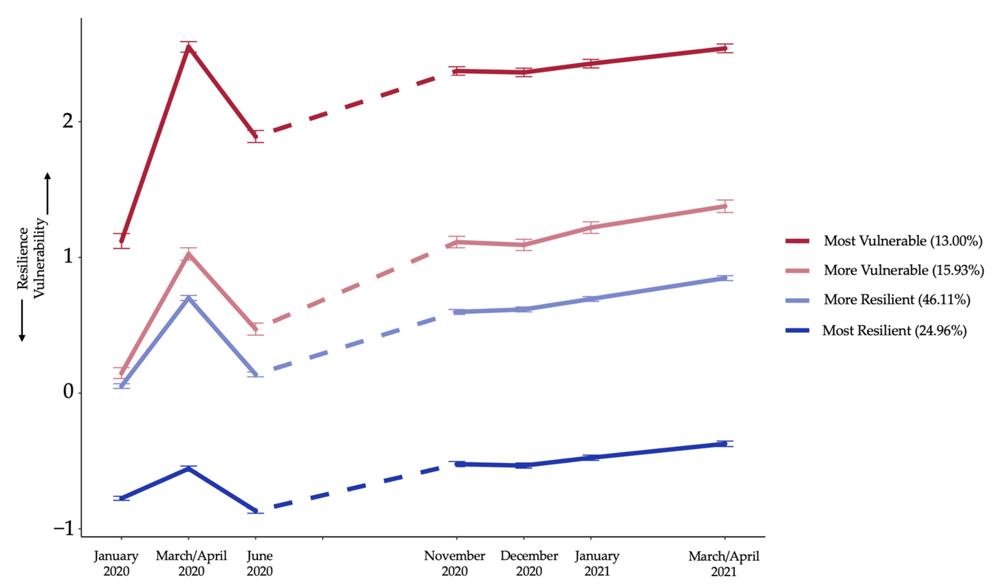 Healthcare 11 01305 g003