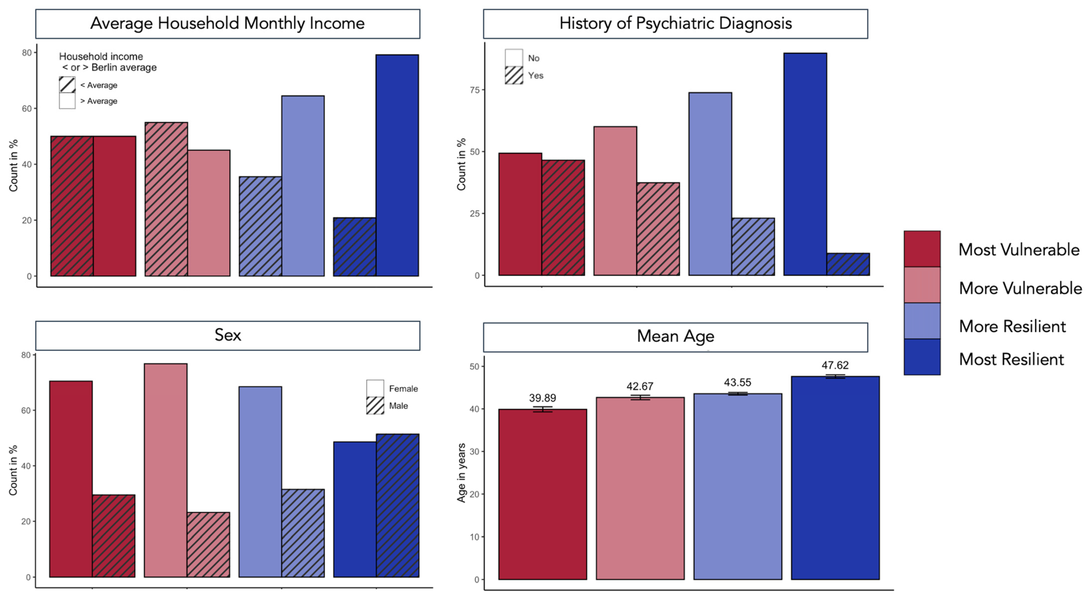 Healthcare 11 01305 g005