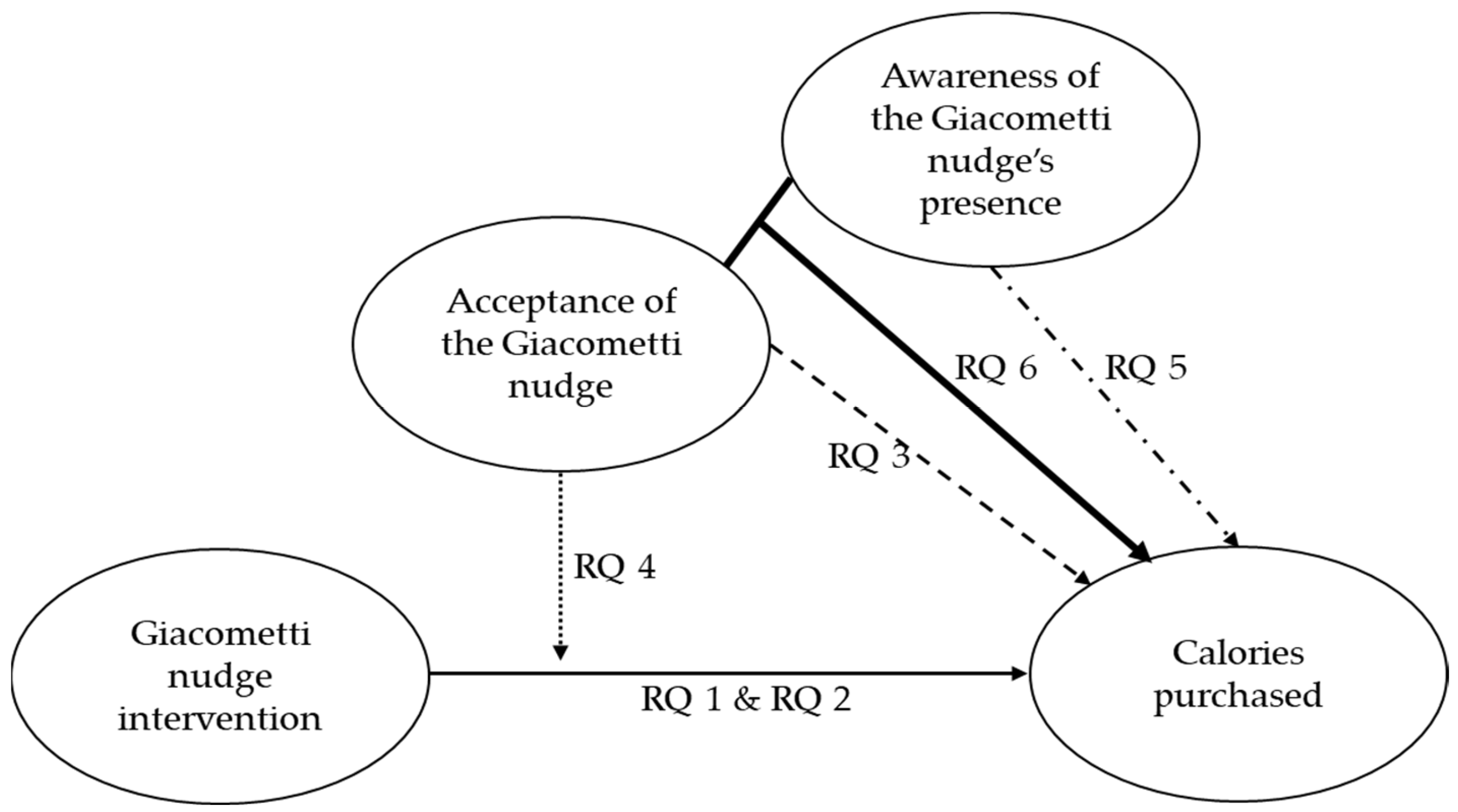 Healthcare 11 01307 g001 Healthcare 11 01307 g001