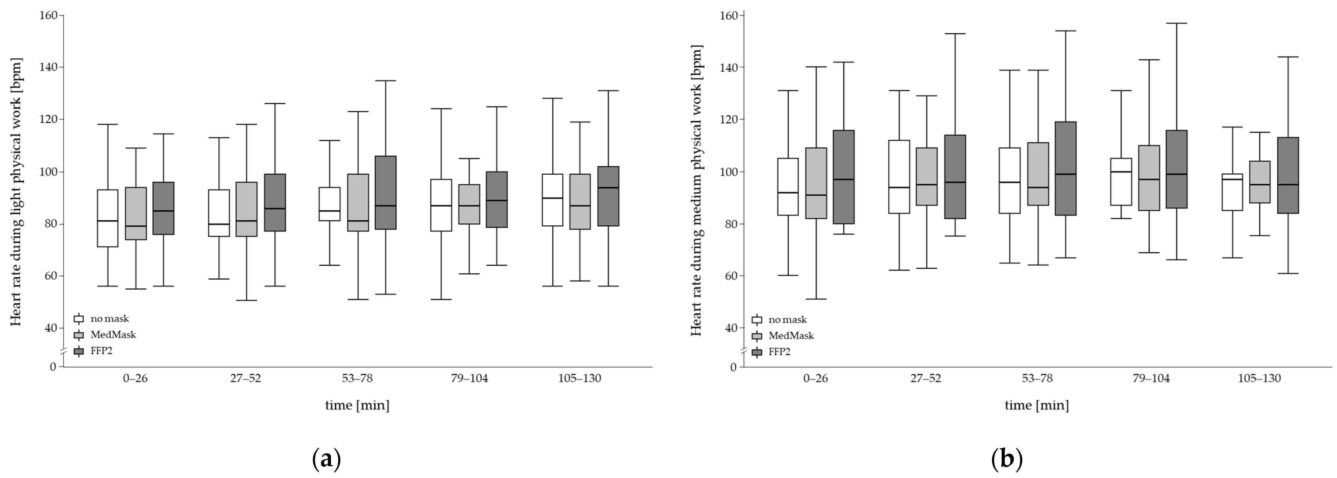 Healthcare 11 01308 g003 Healthcare 11 01308 g003