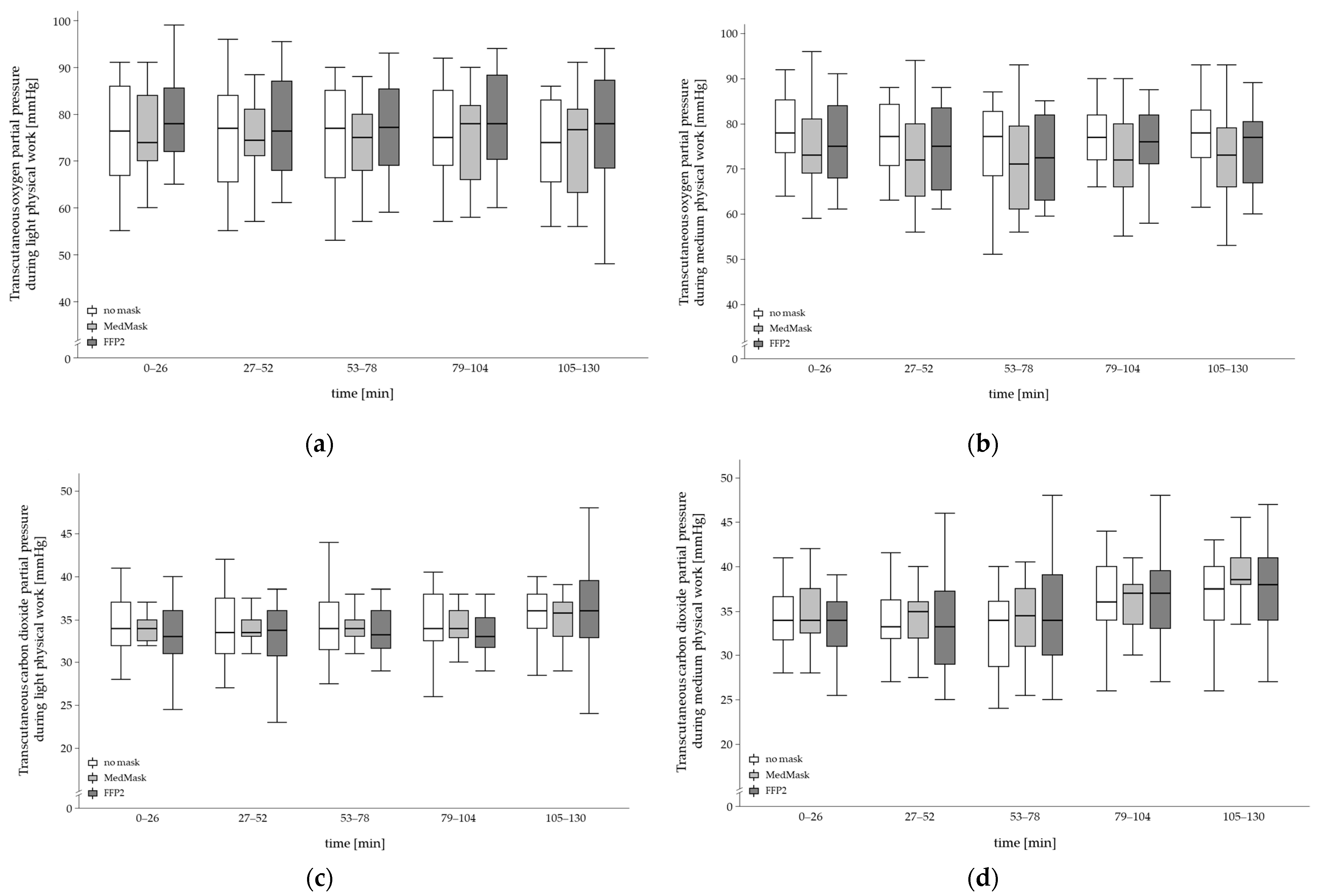 Healthcare 11 01308 g004 Healthcare 11 01308 g004