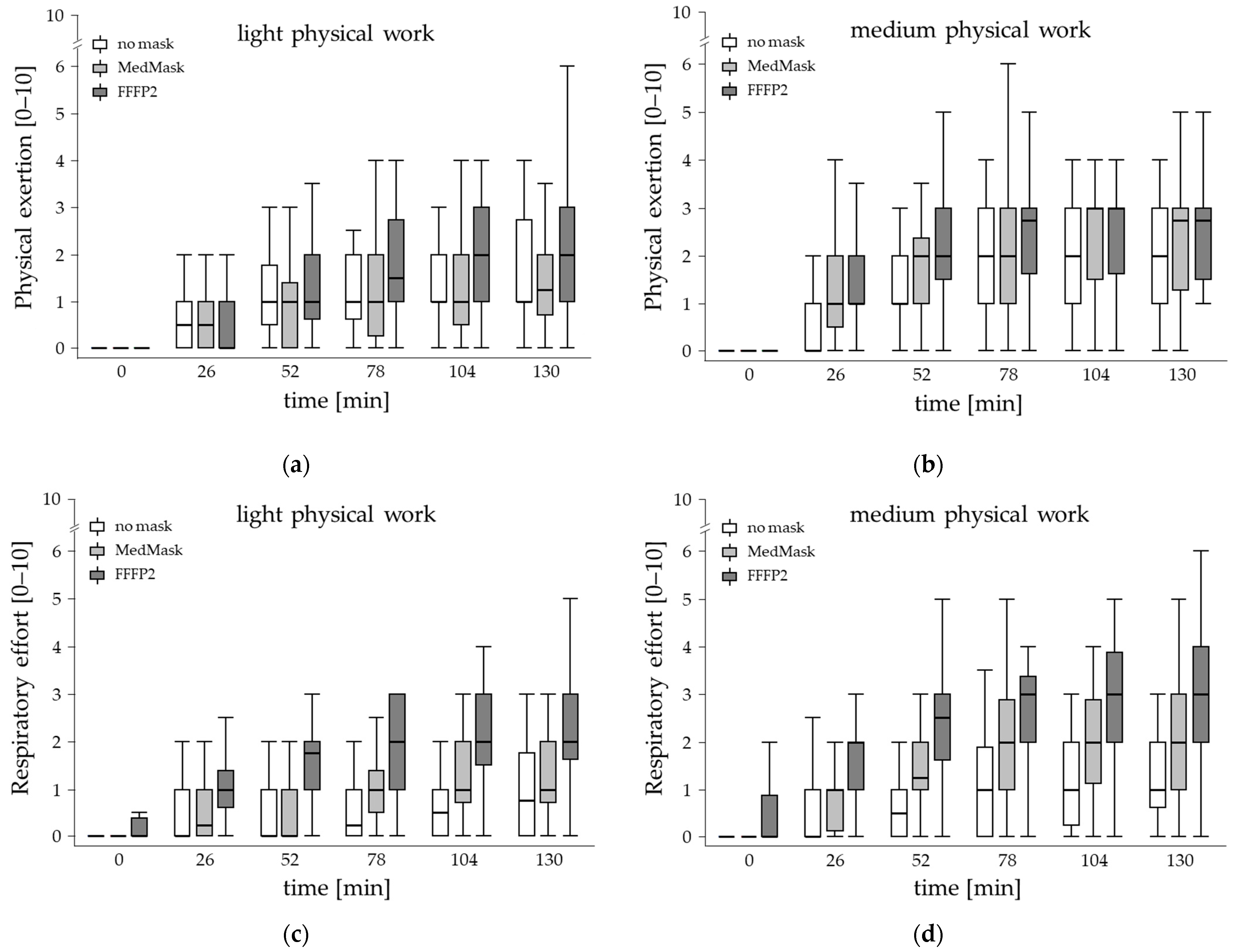 Healthcare 11 01308 g005 Healthcare 11 01308 g005