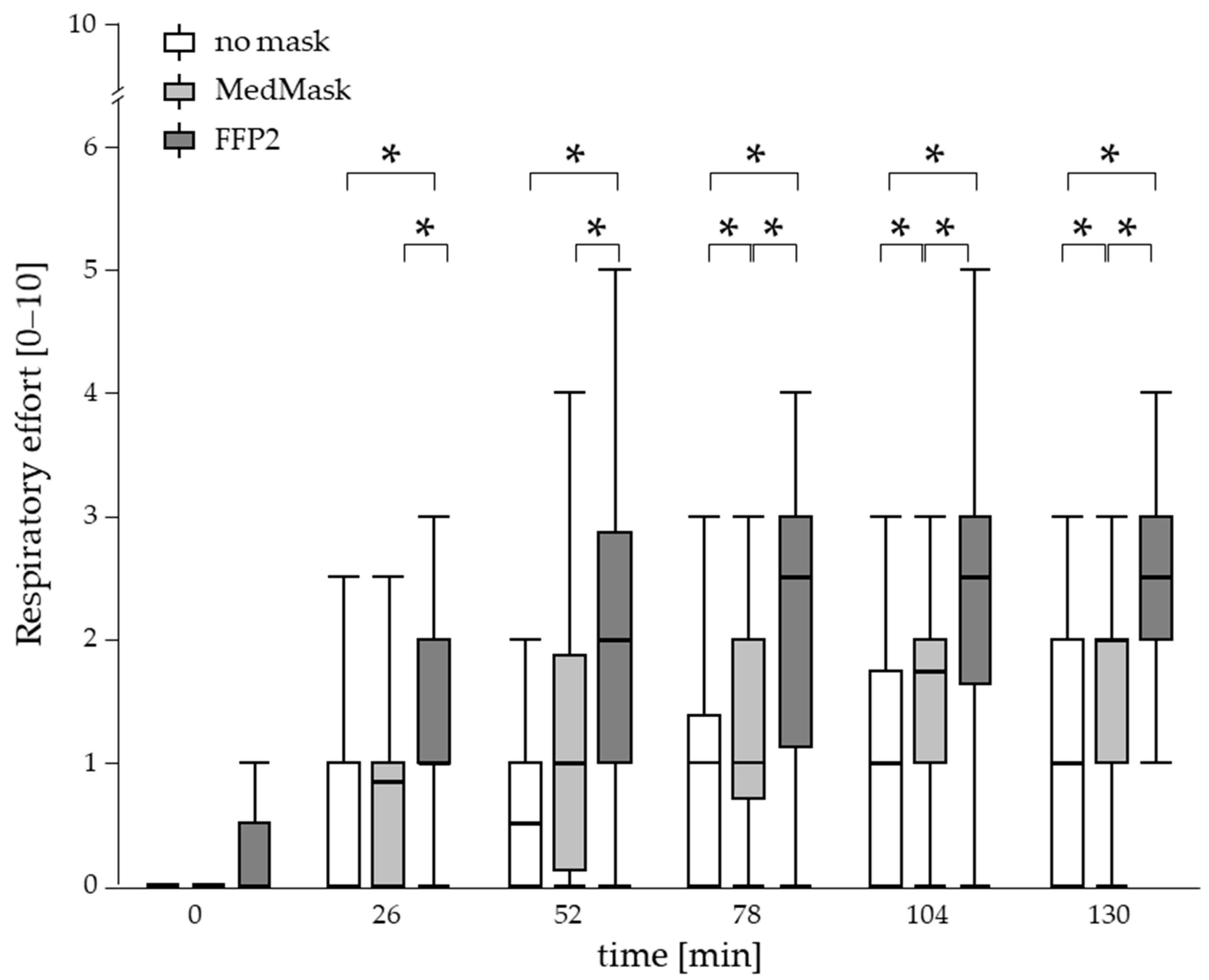 Healthcare 11 01308 g006 Healthcare 11 01308 g006