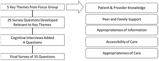 Everything about Textual Analysis and its approaches - Voxco