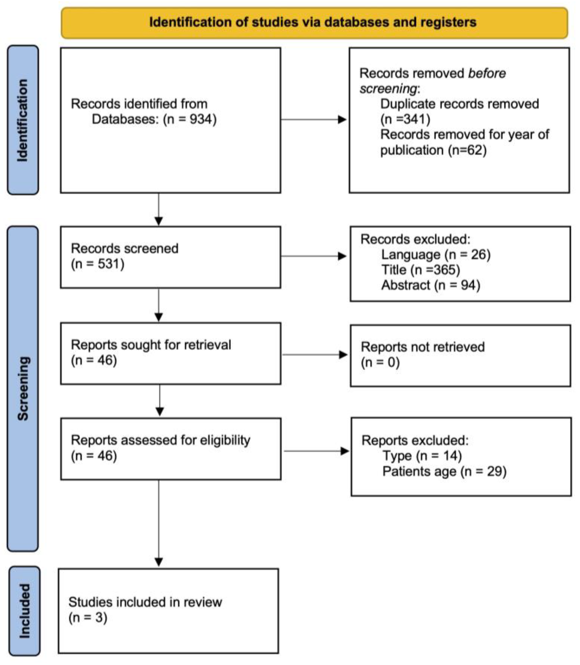 Healthcare Free FullText Meniscal Allograft Transplants in