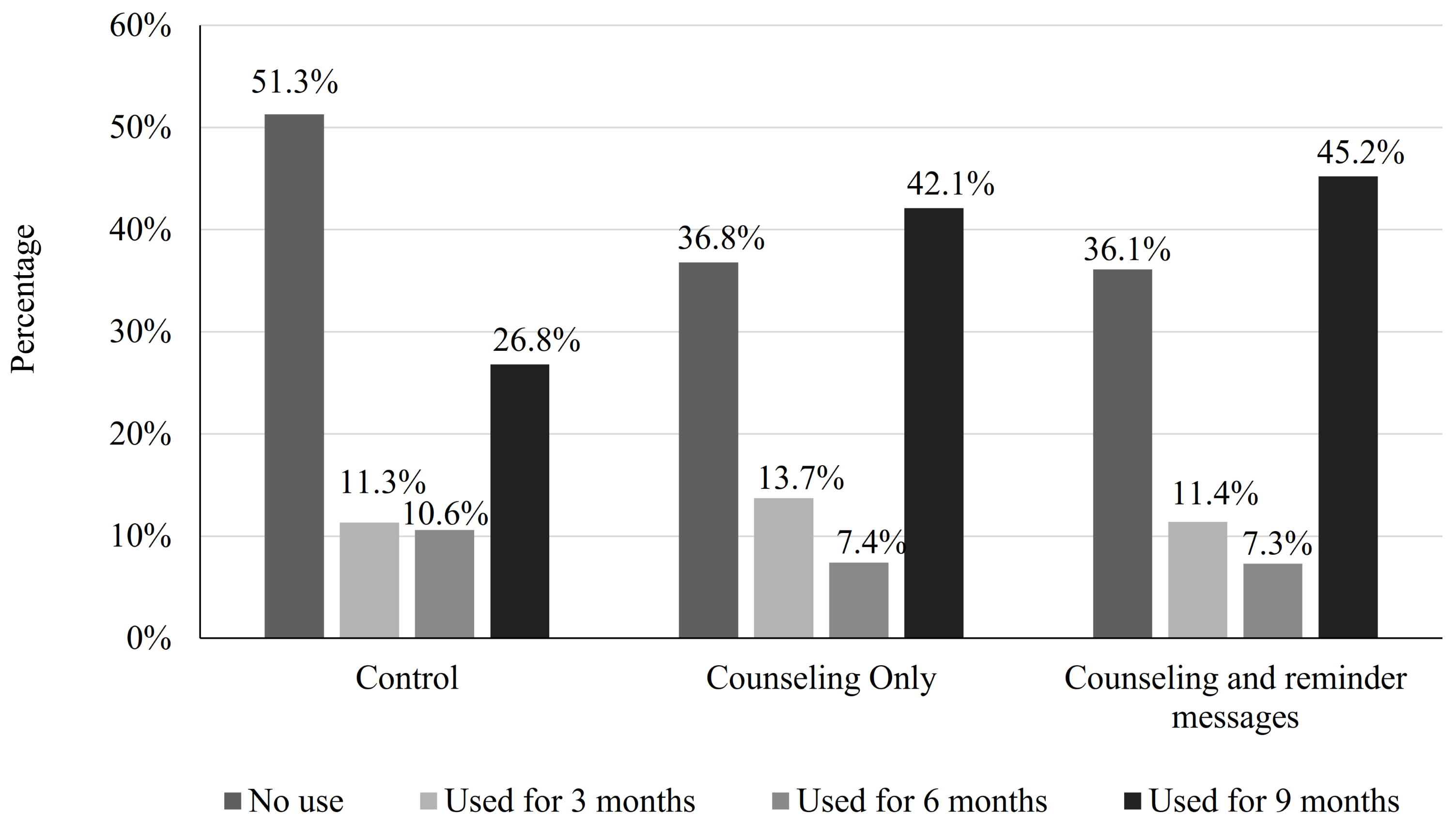 Healthcare 11 01314 g002 Healthcare 11 01314 g002