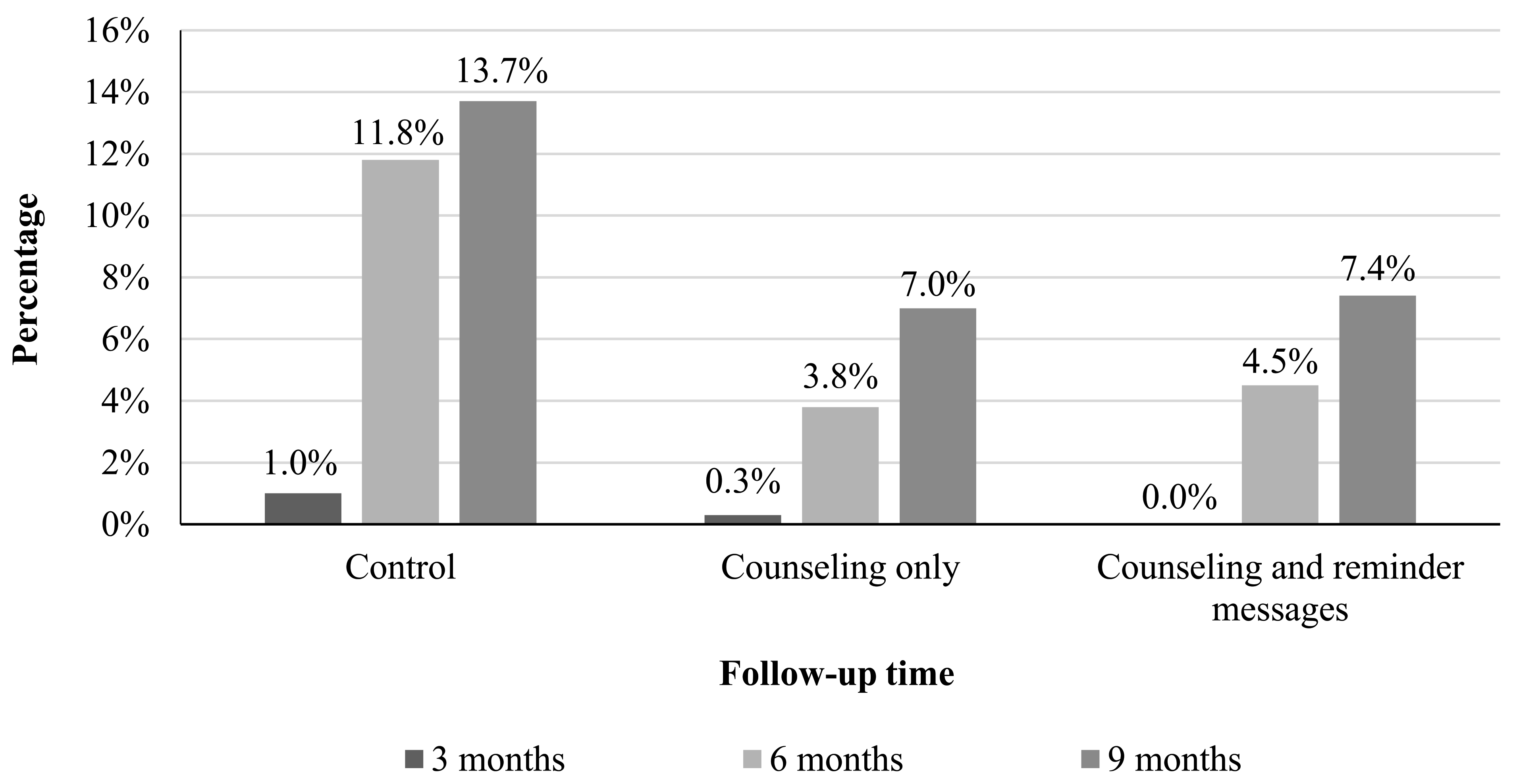 Healthcare 11 01314 g003 Healthcare 11 01314 g003