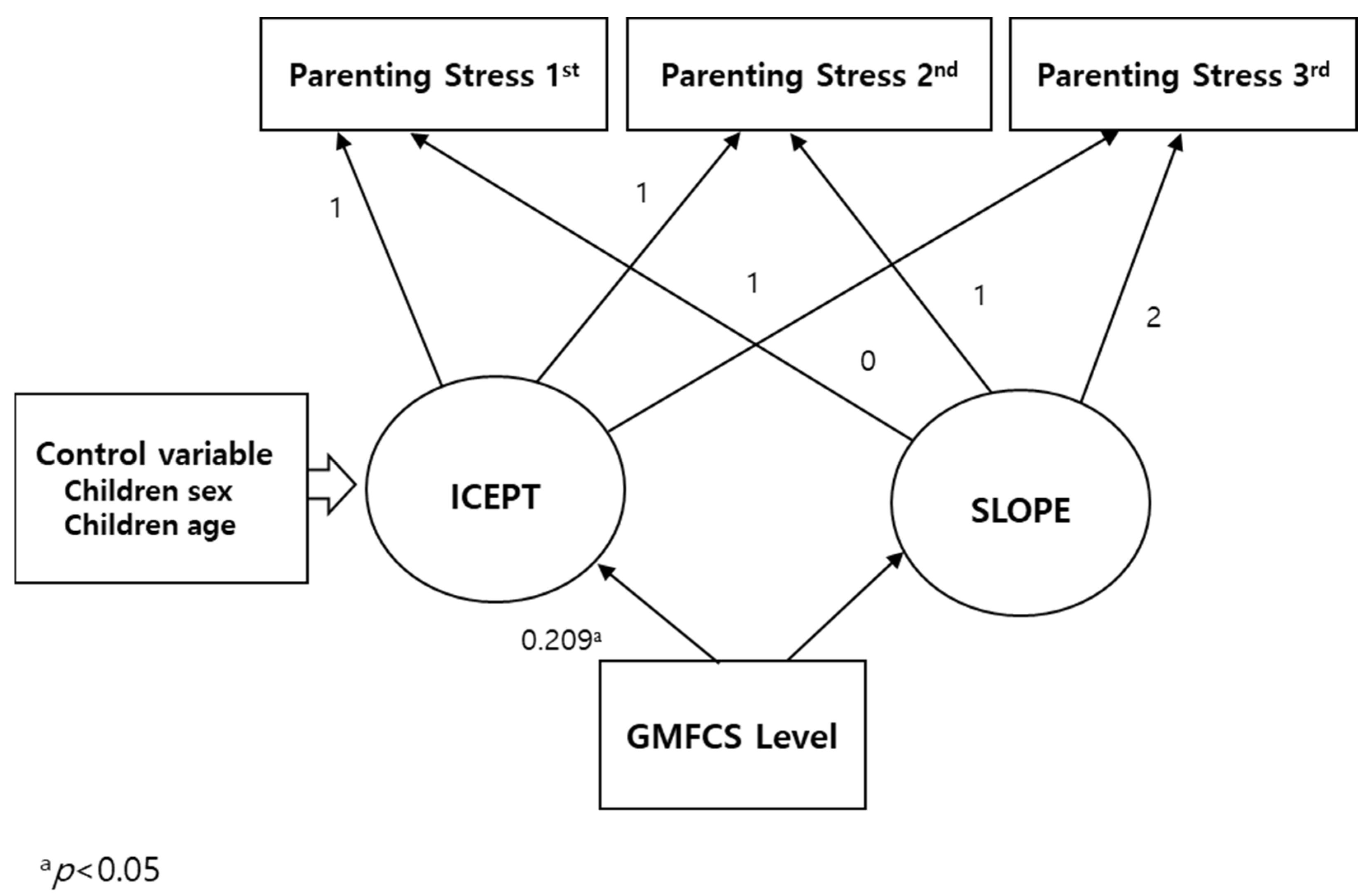 Healthcare 11 01317 g001