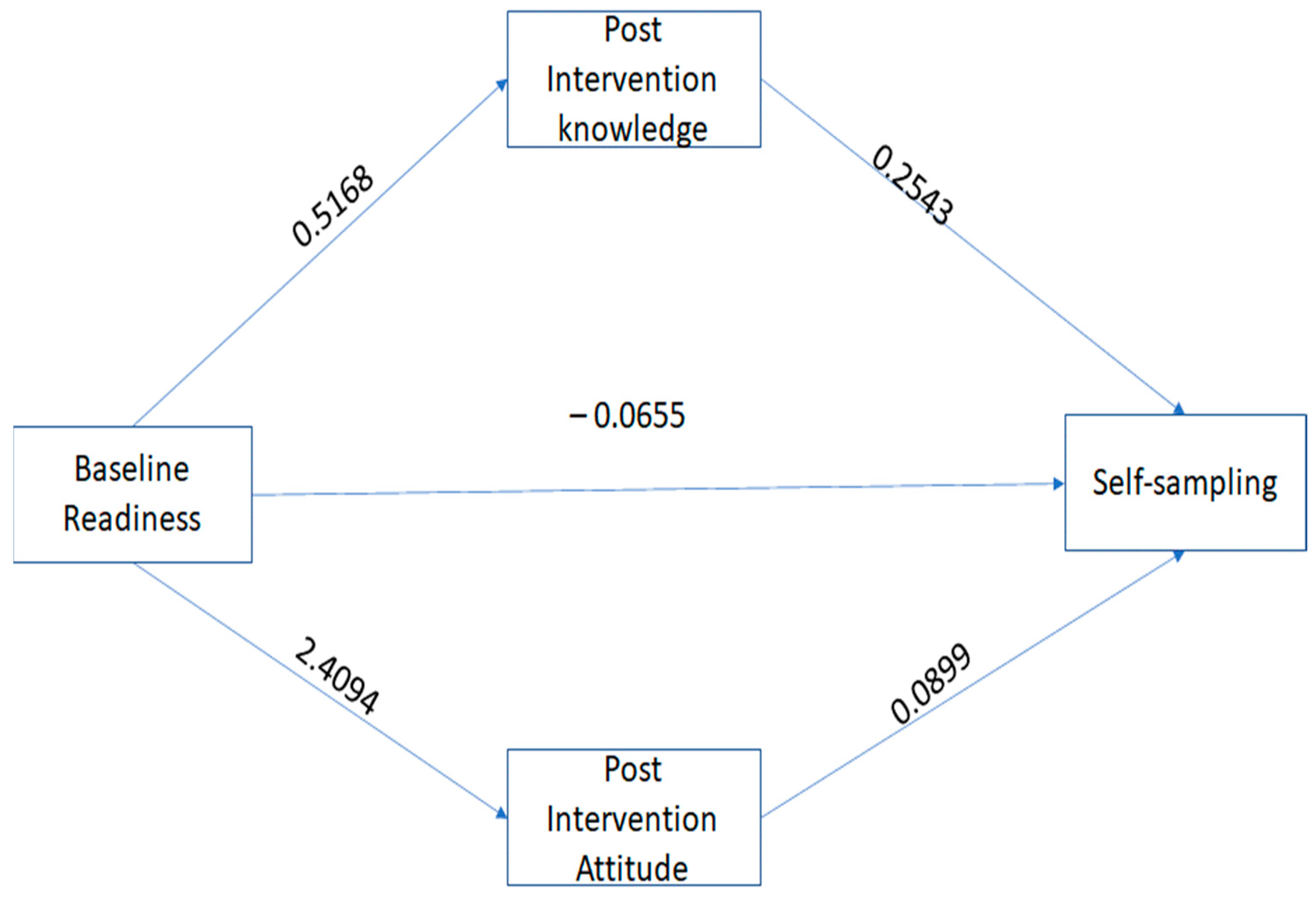 Healthcare 11 01323 g001 Healthcare 11 01323 g001