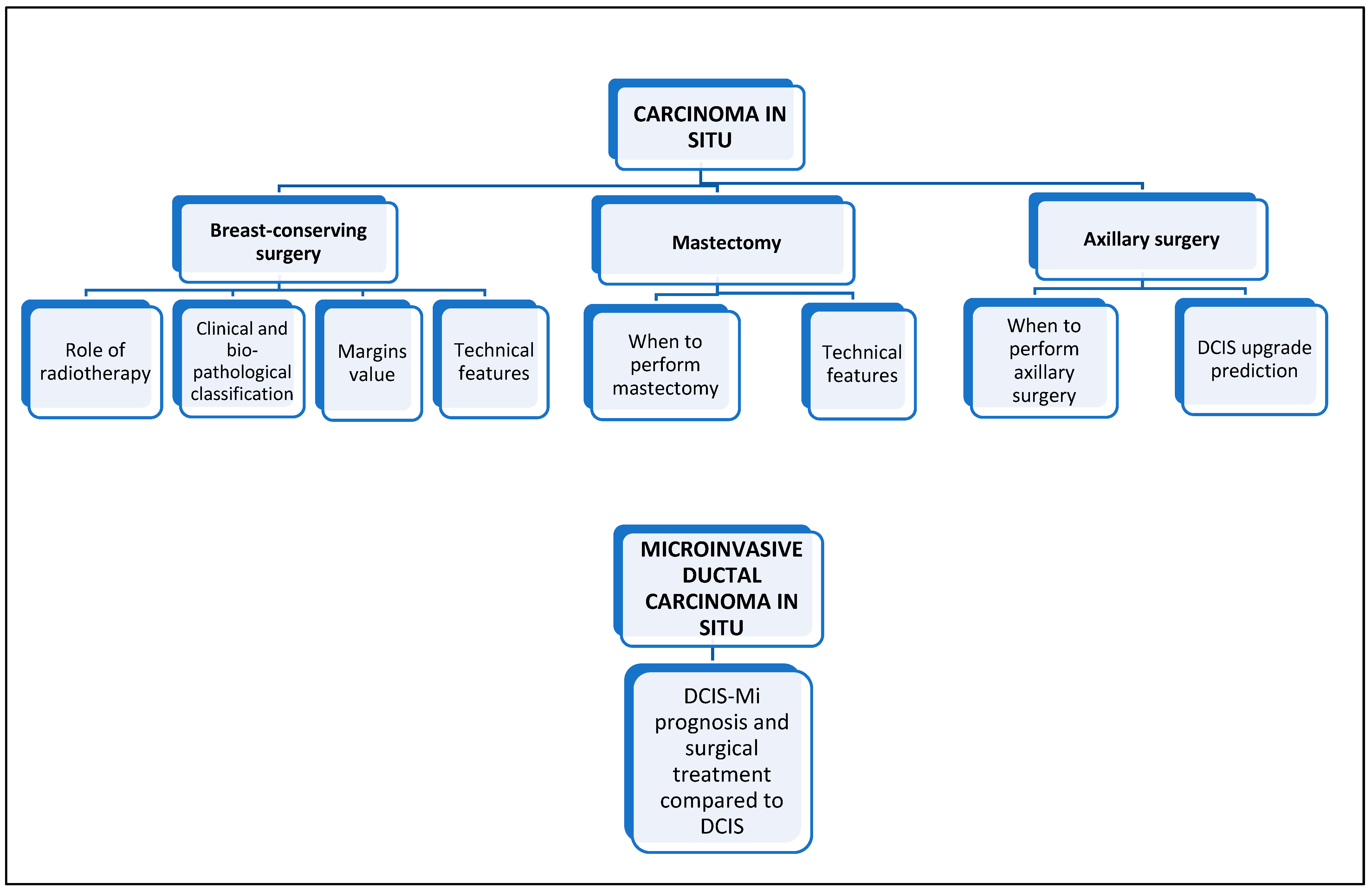 Healthcare 11 01324 g001