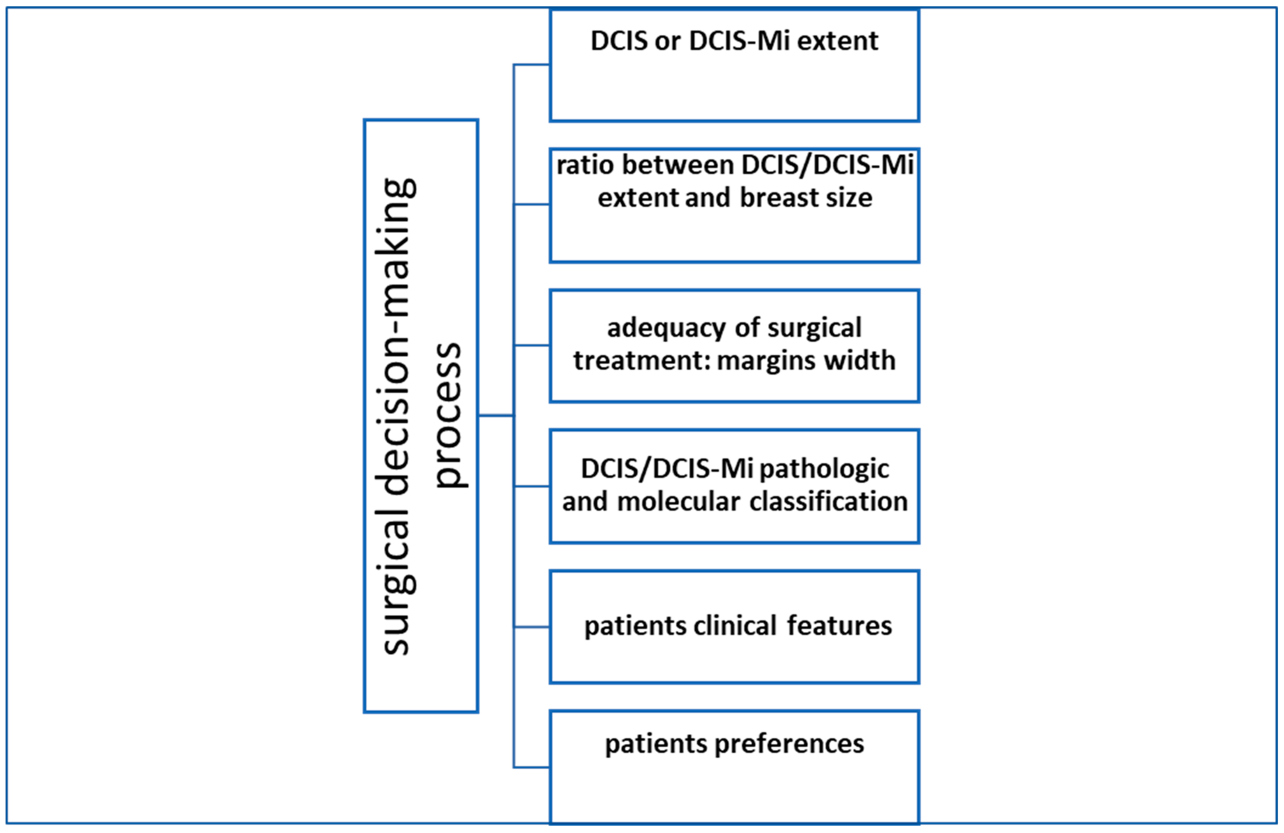 Healthcare 11 01324 g002