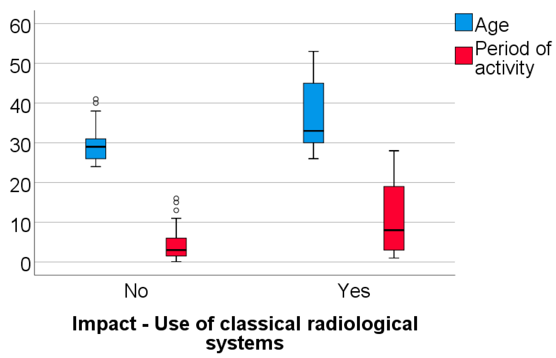 Healthcare 11 01326 g005
