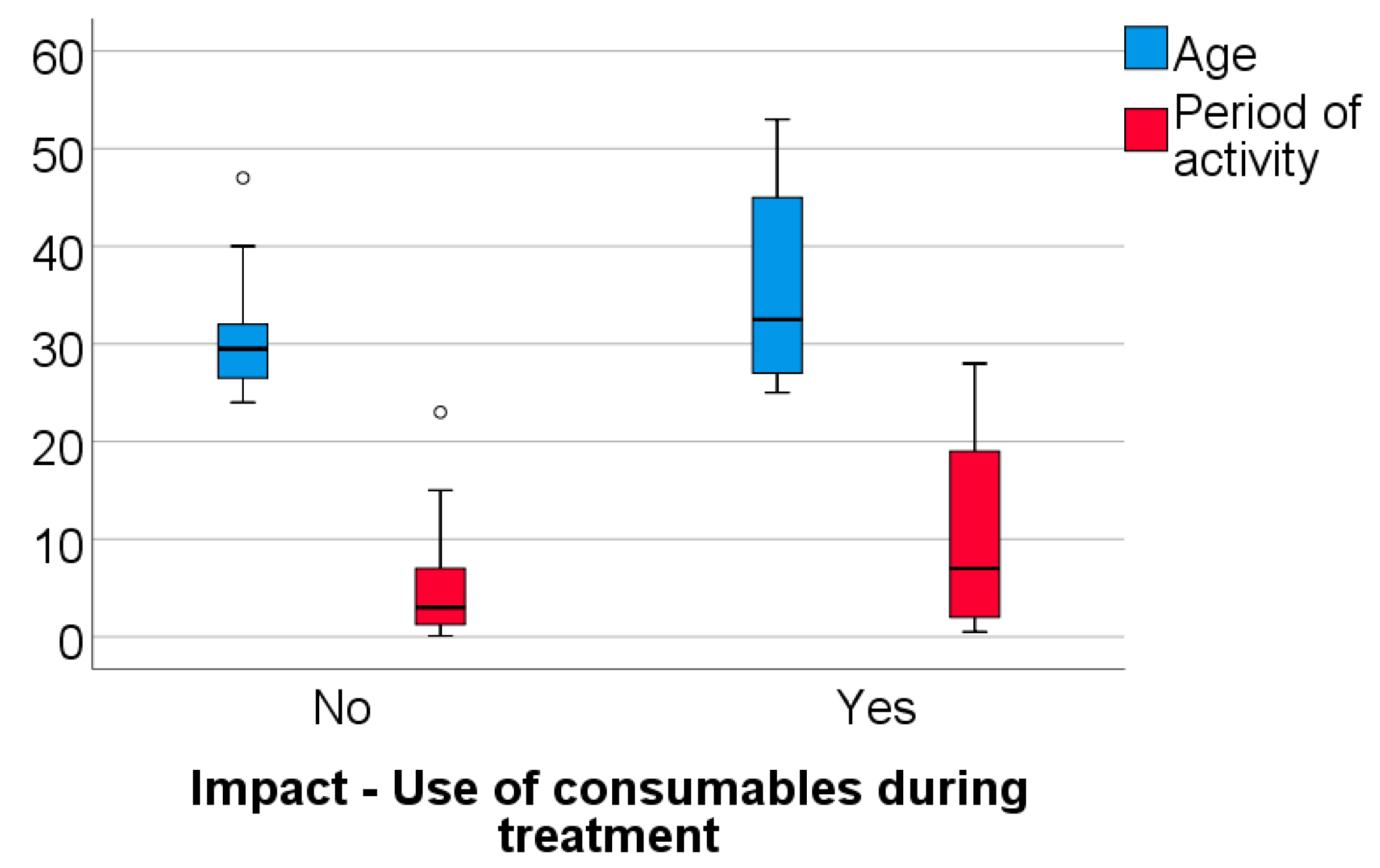 Healthcare 11 01326 g006
