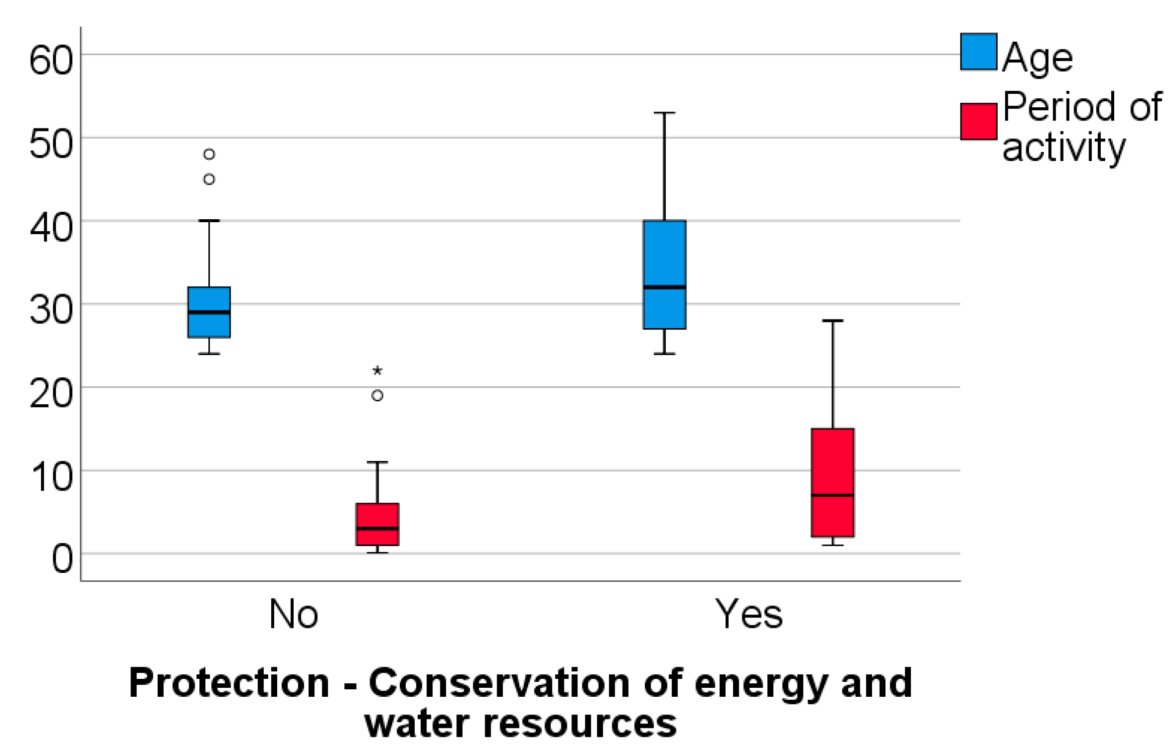 Healthcare 11 01326 g007