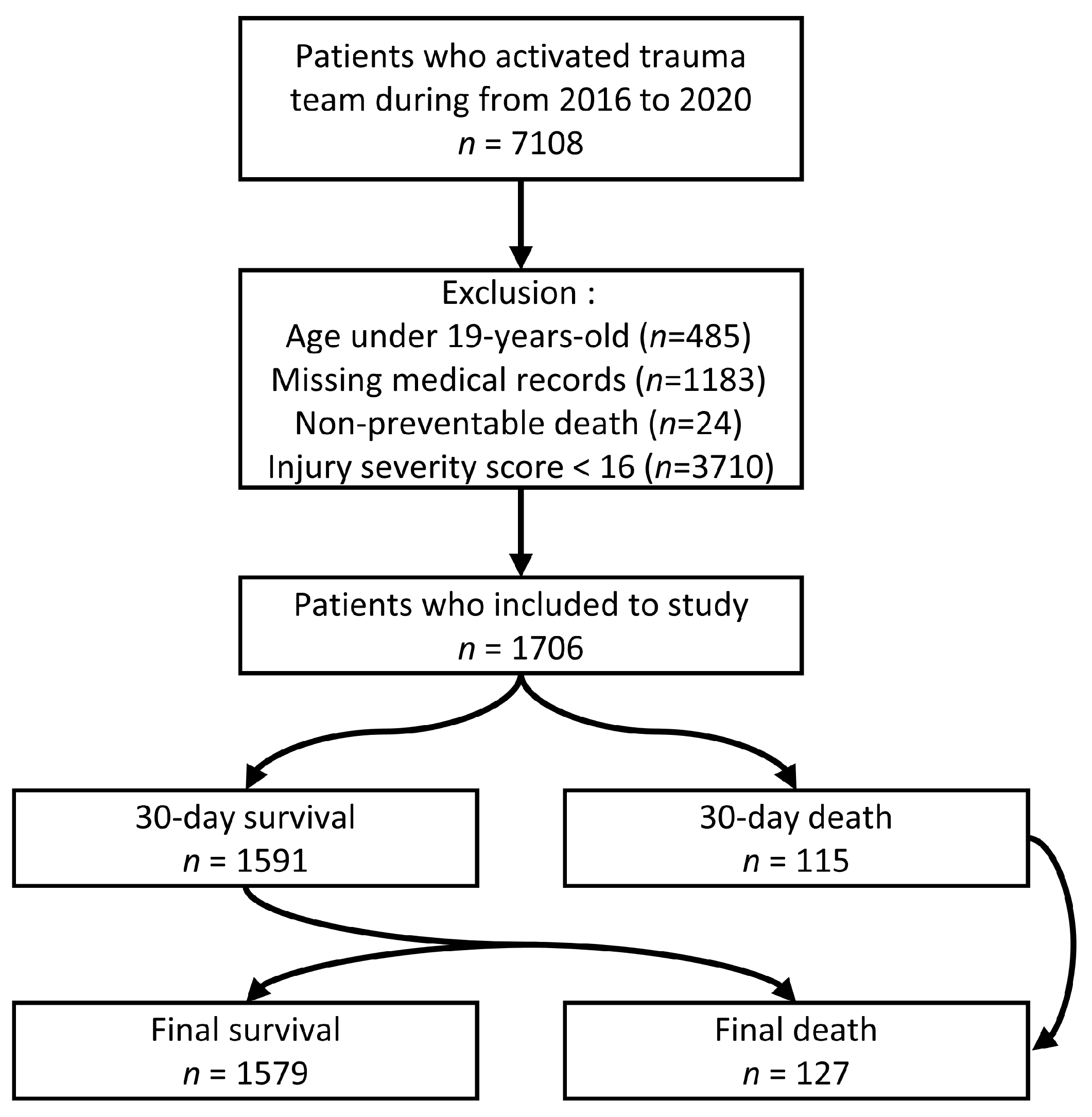 Healthcare 11 01333 g001