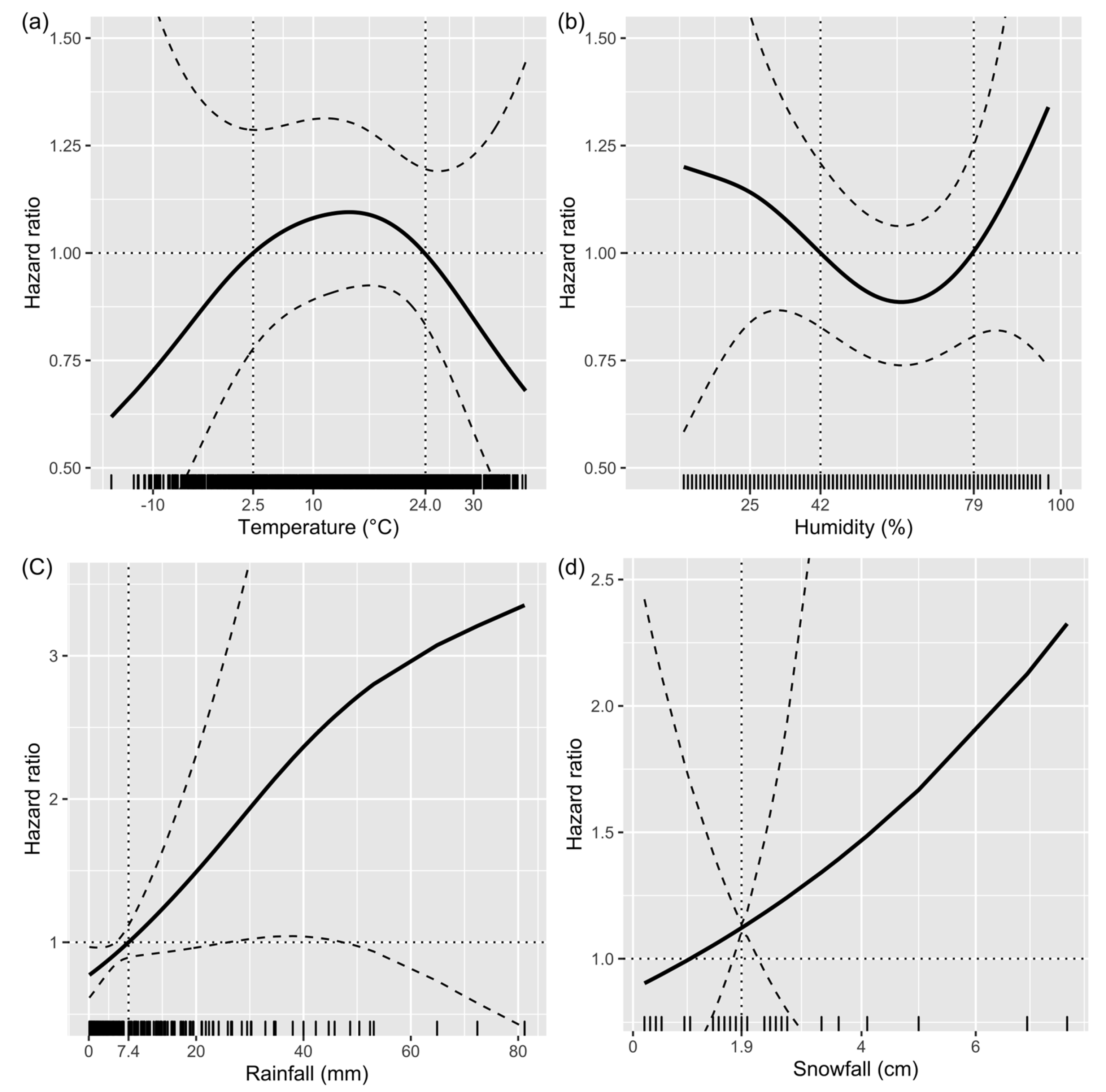 Healthcare 11 01333 g003