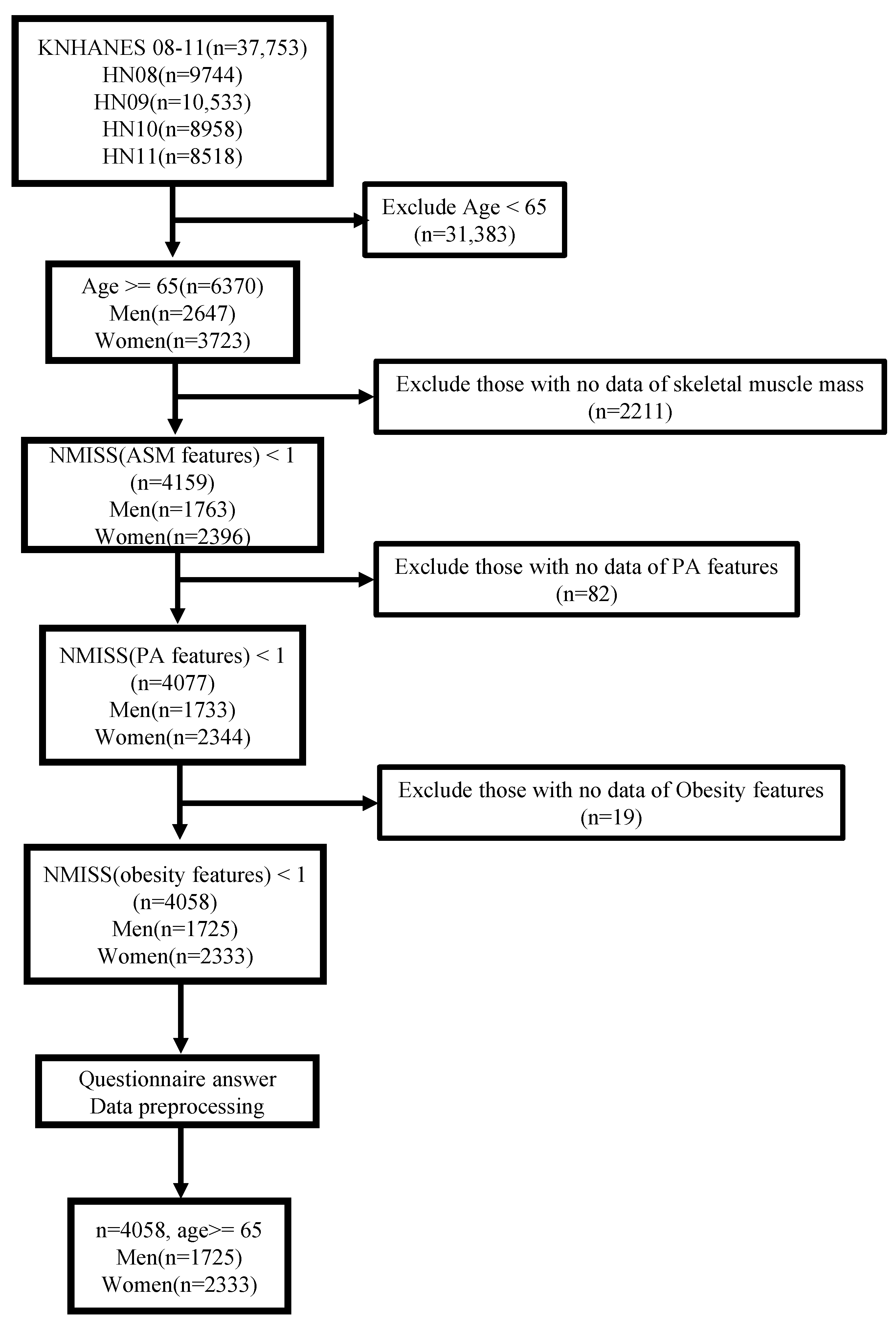 Healthcare 11 01334 g001