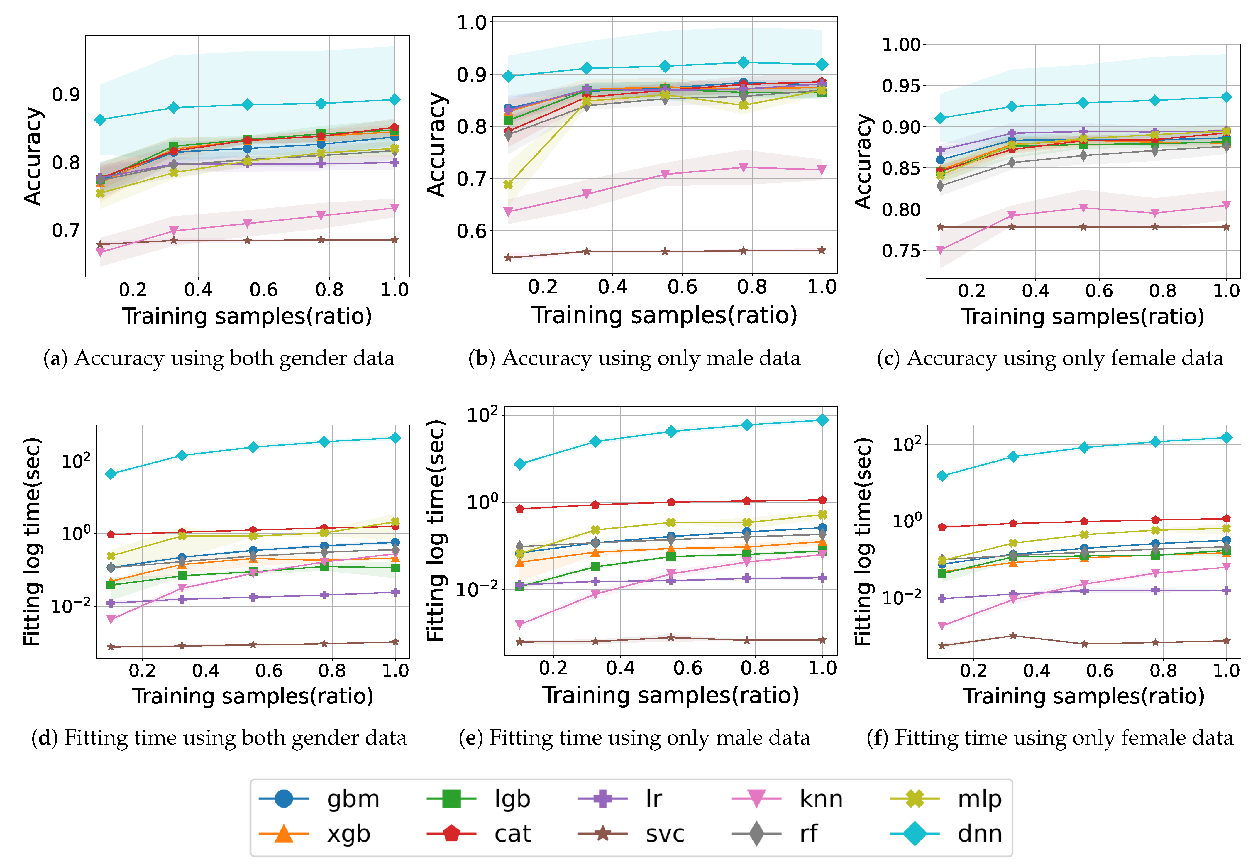 Healthcare 11 01334 g002