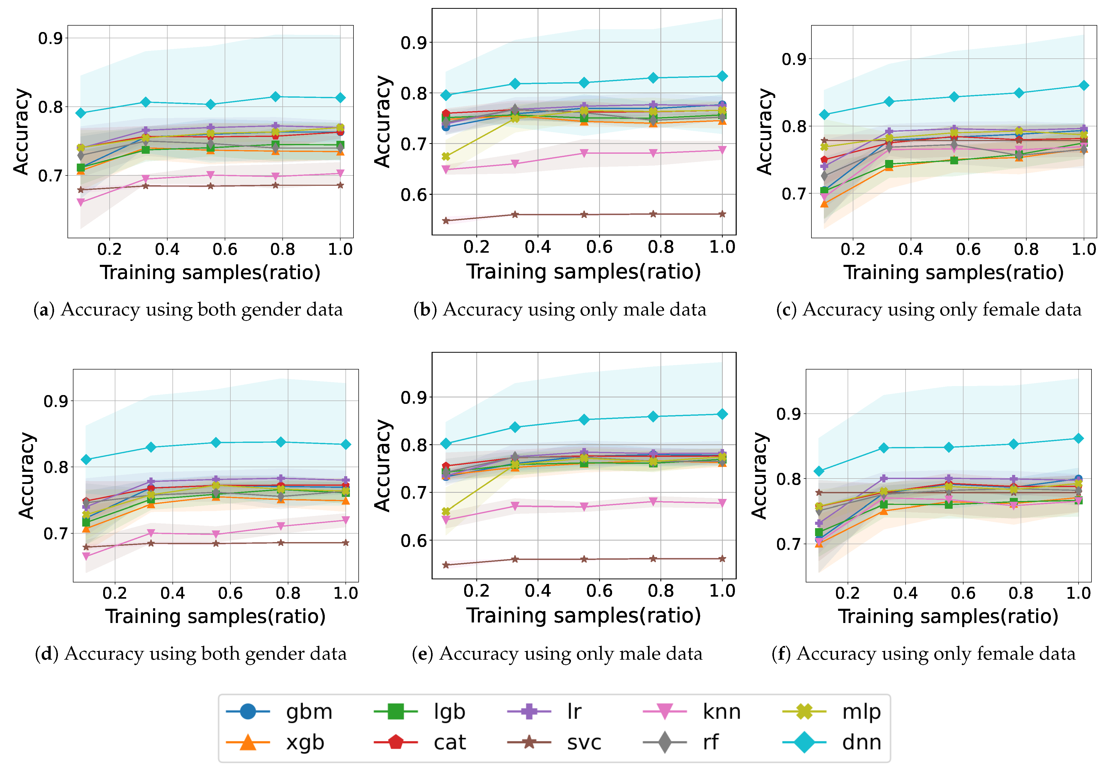Healthcare 11 01334 g003