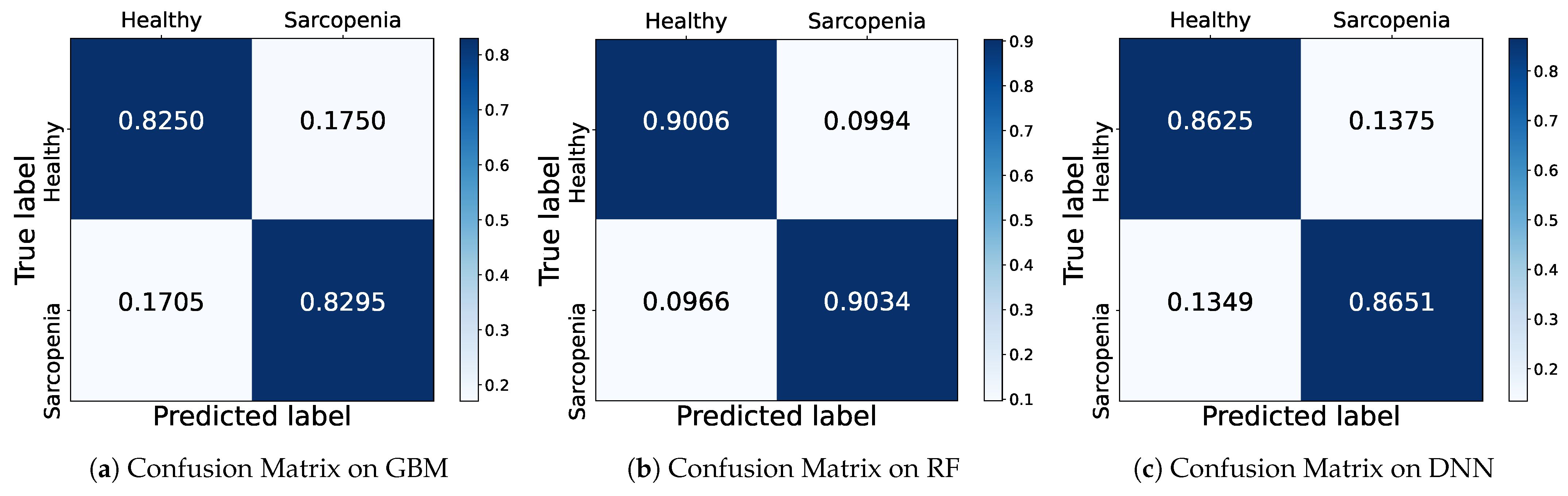 Healthcare 11 01334 g004