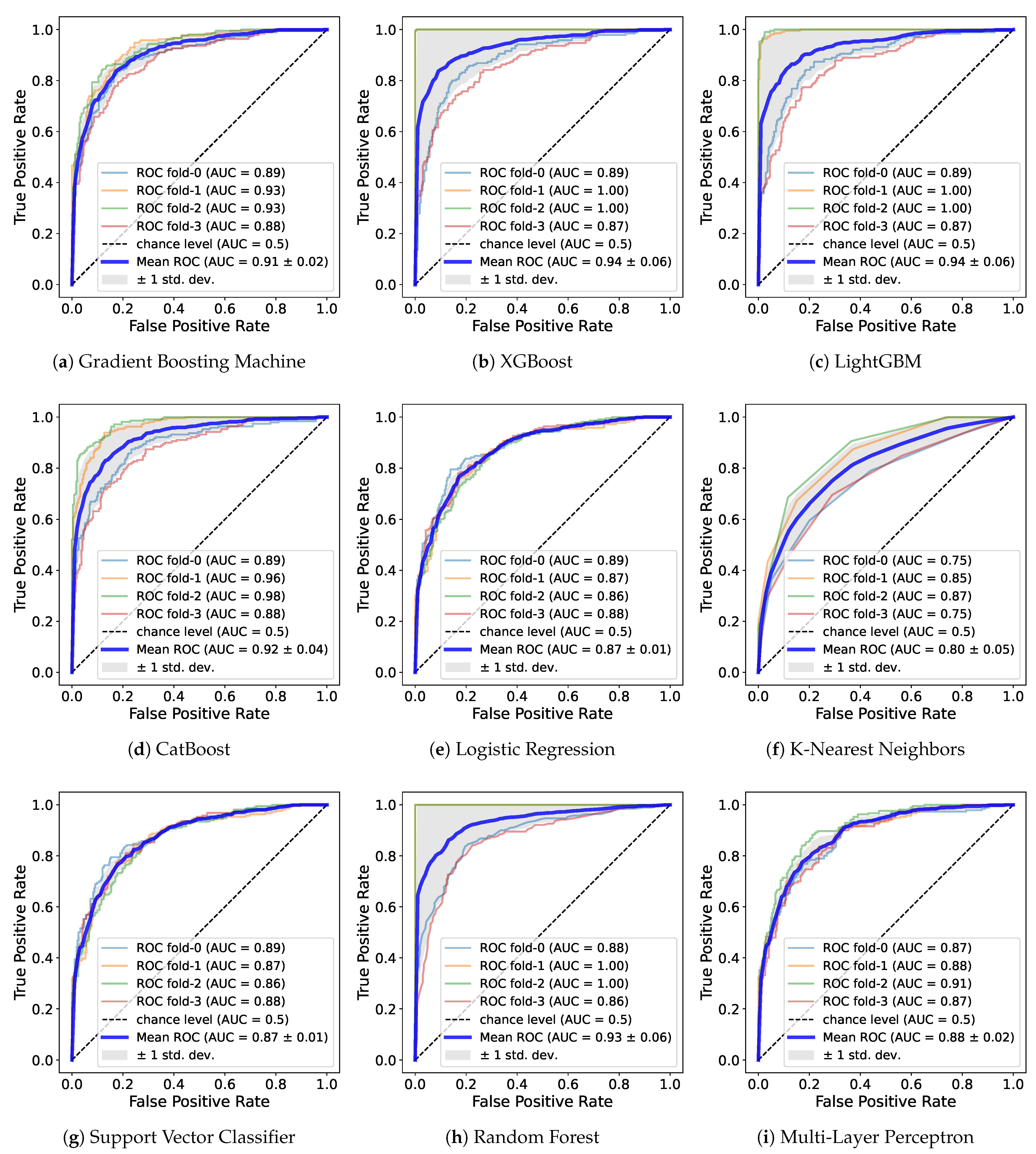 Healthcare 11 01334 g005a