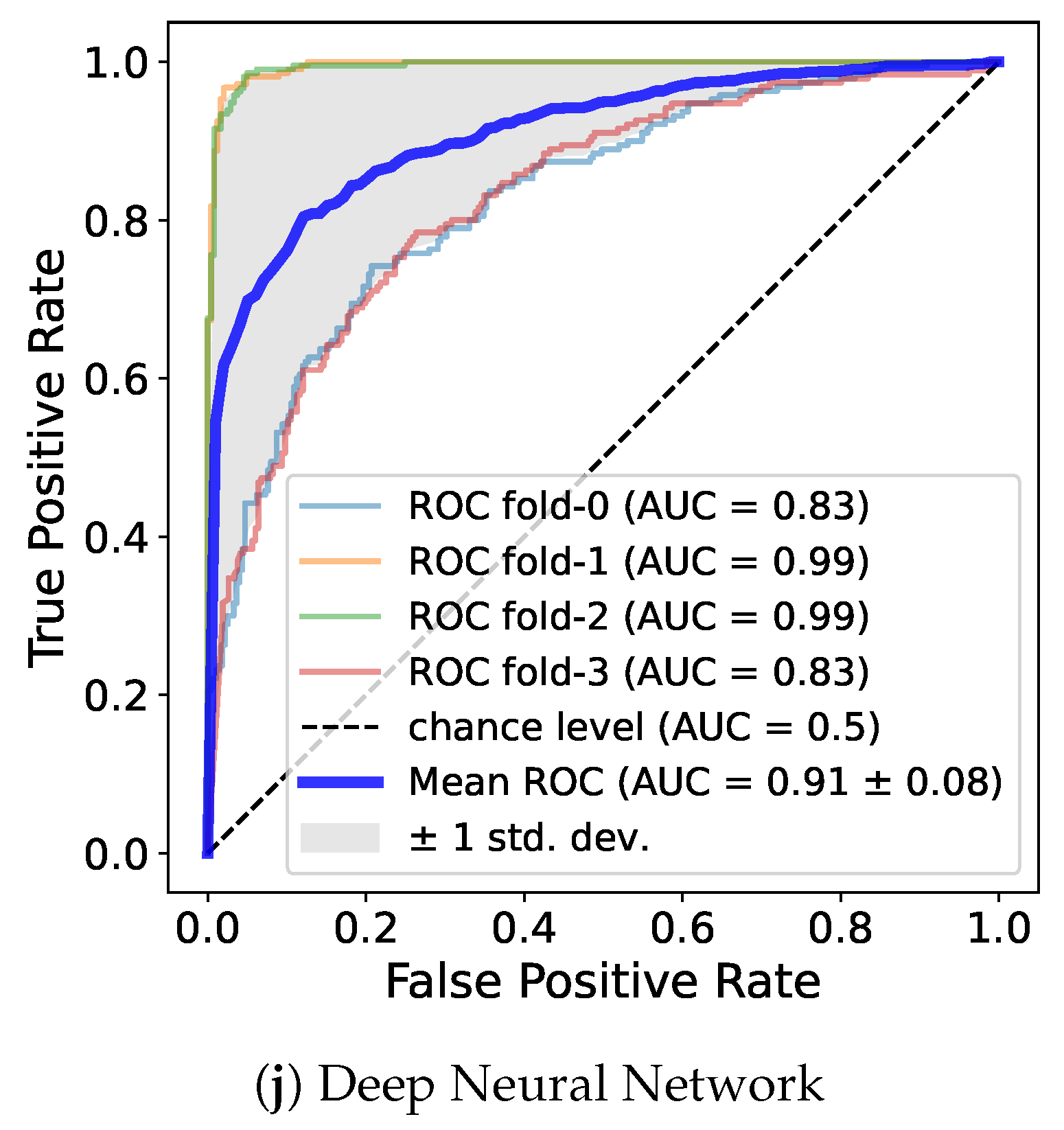 Healthcare 11 01334 g005b