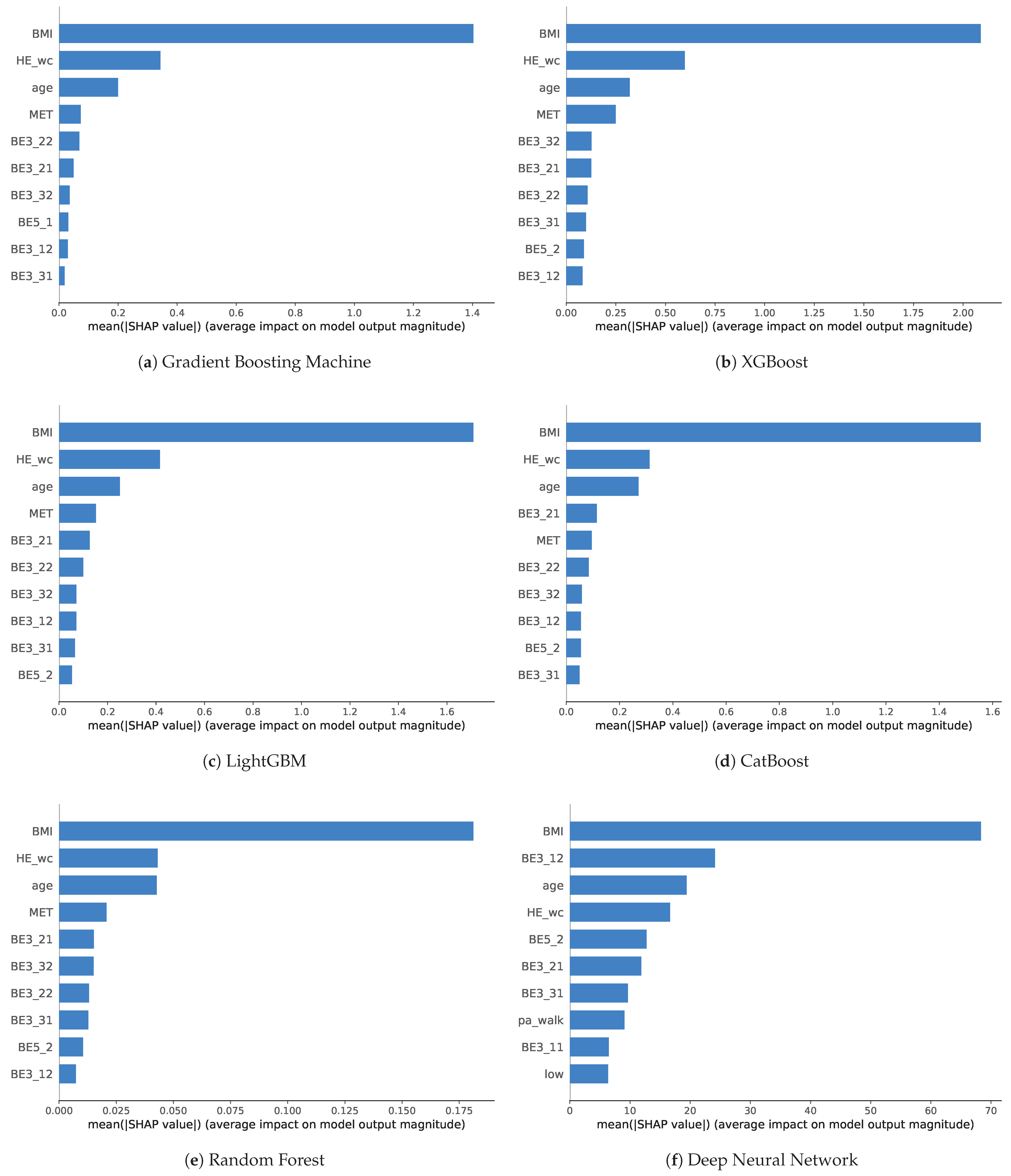 Healthcare 11 01334 g006