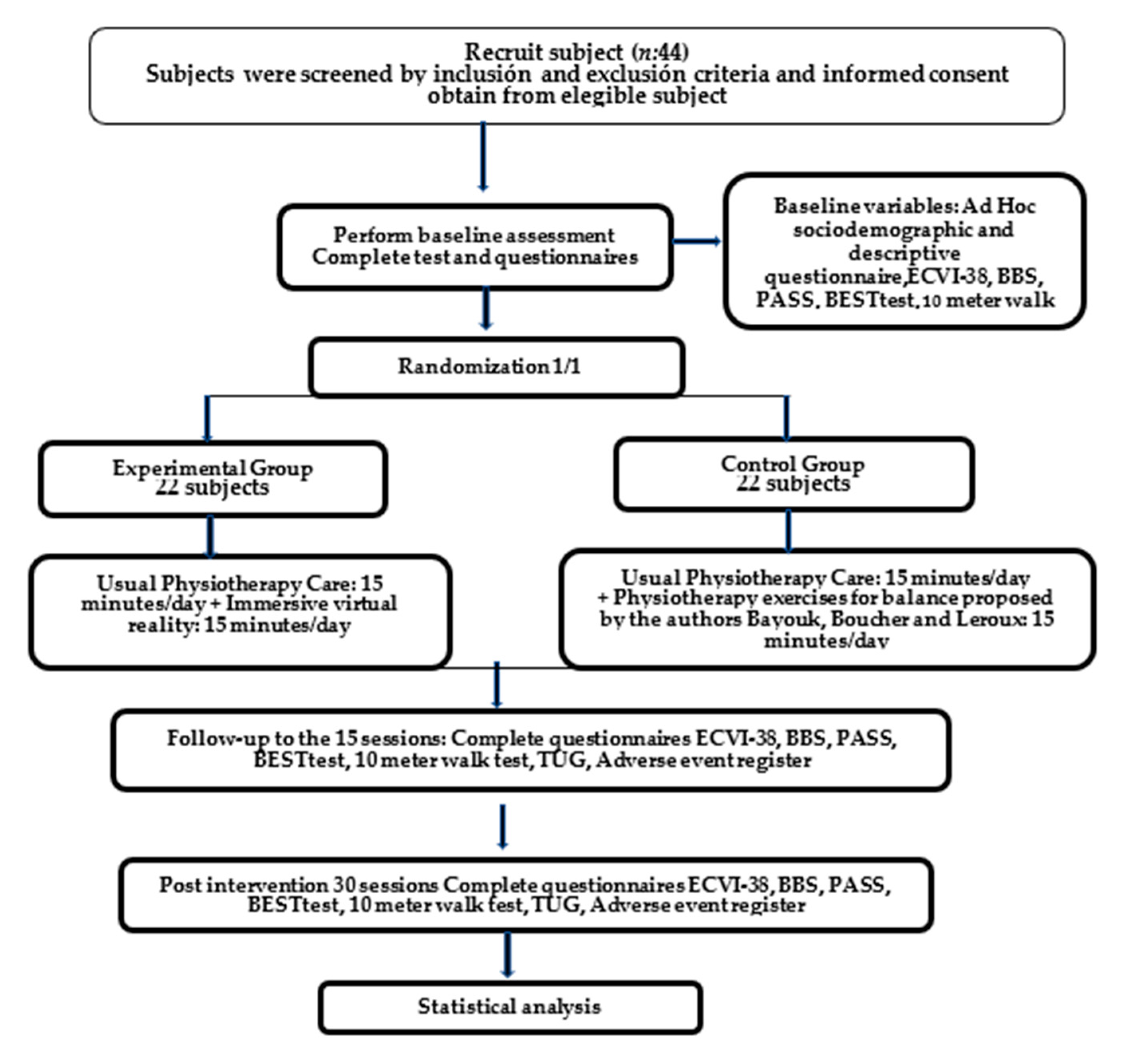 Healthcare 11 01335 g001