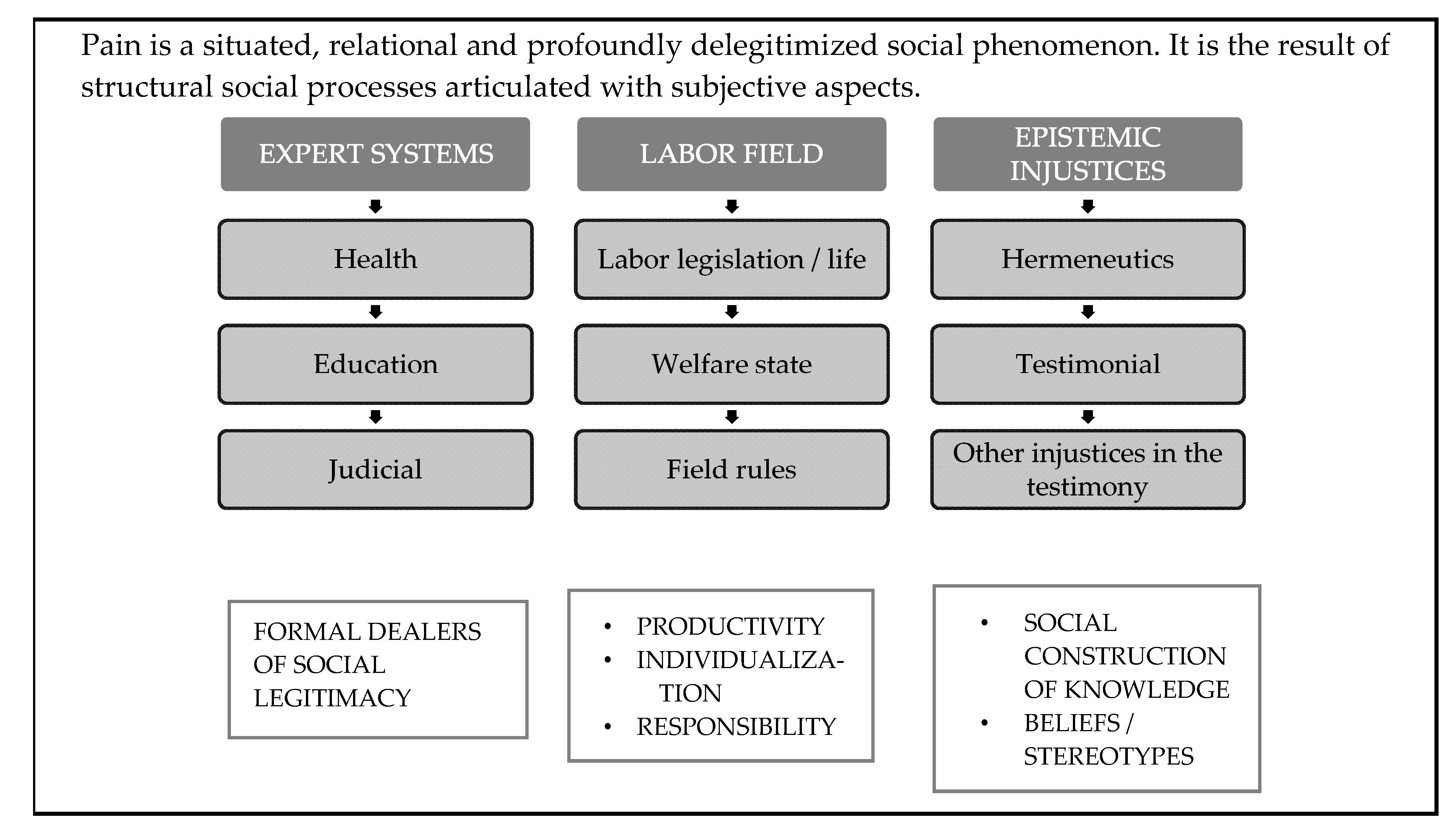 Healthcare 11 01339 g001
