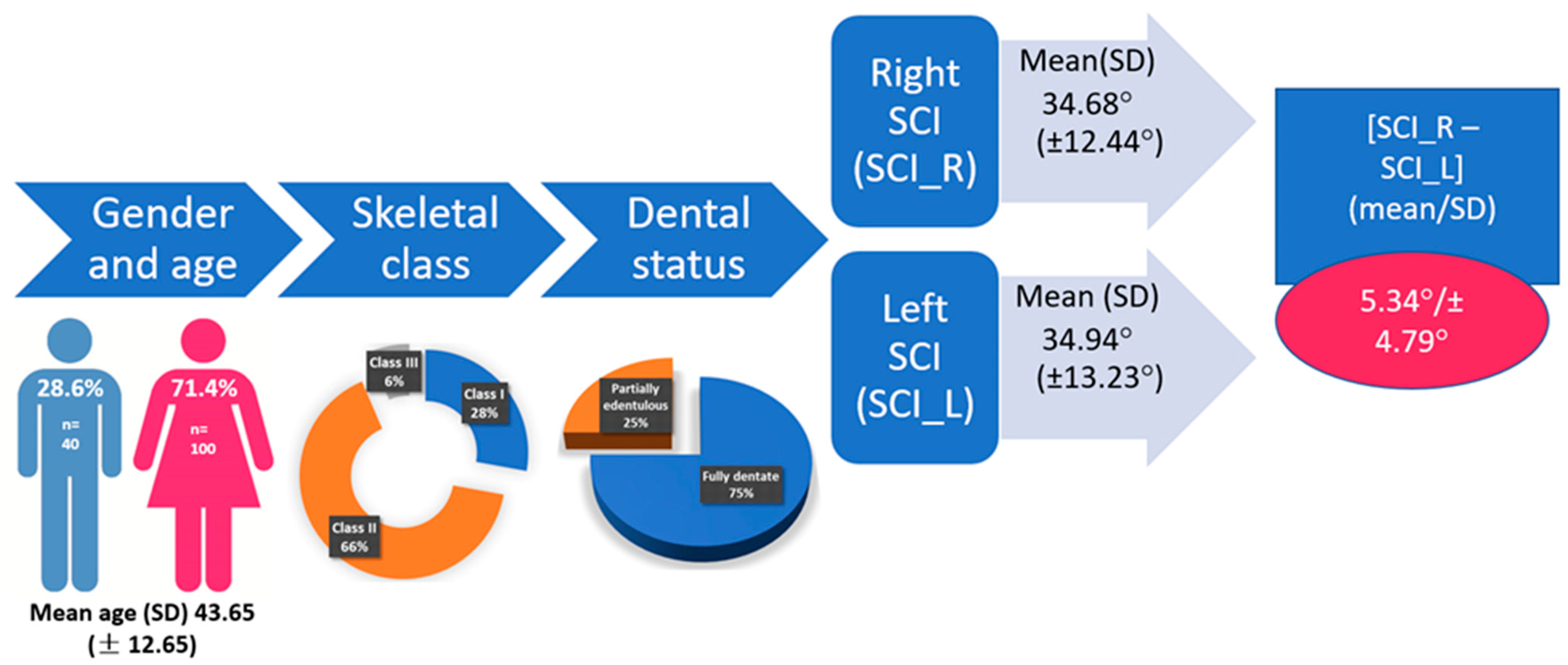 Healthcare 11 01341 g004 Healthcare 11 01341 g004
