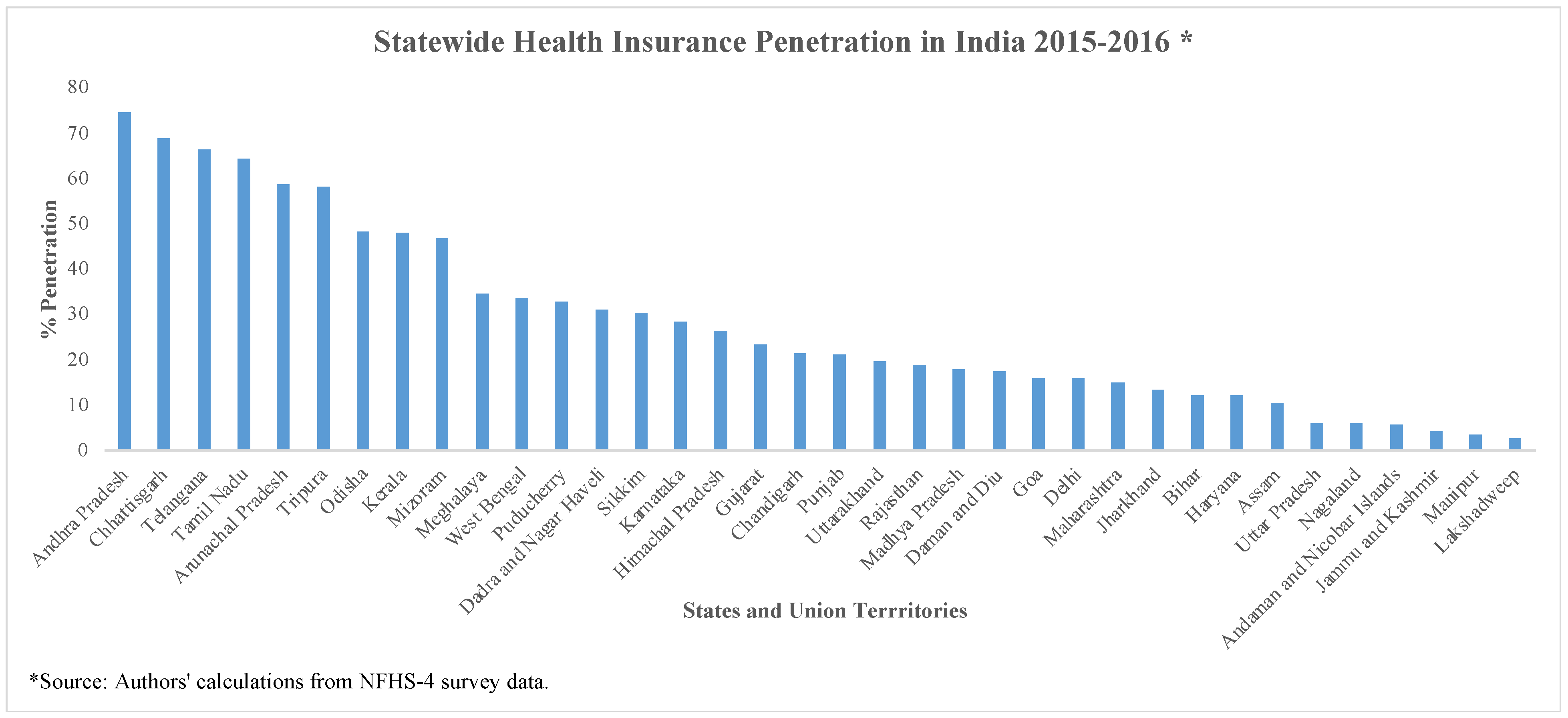 Healthcare 11 01343 g001 Healthcare 11 01343 g001